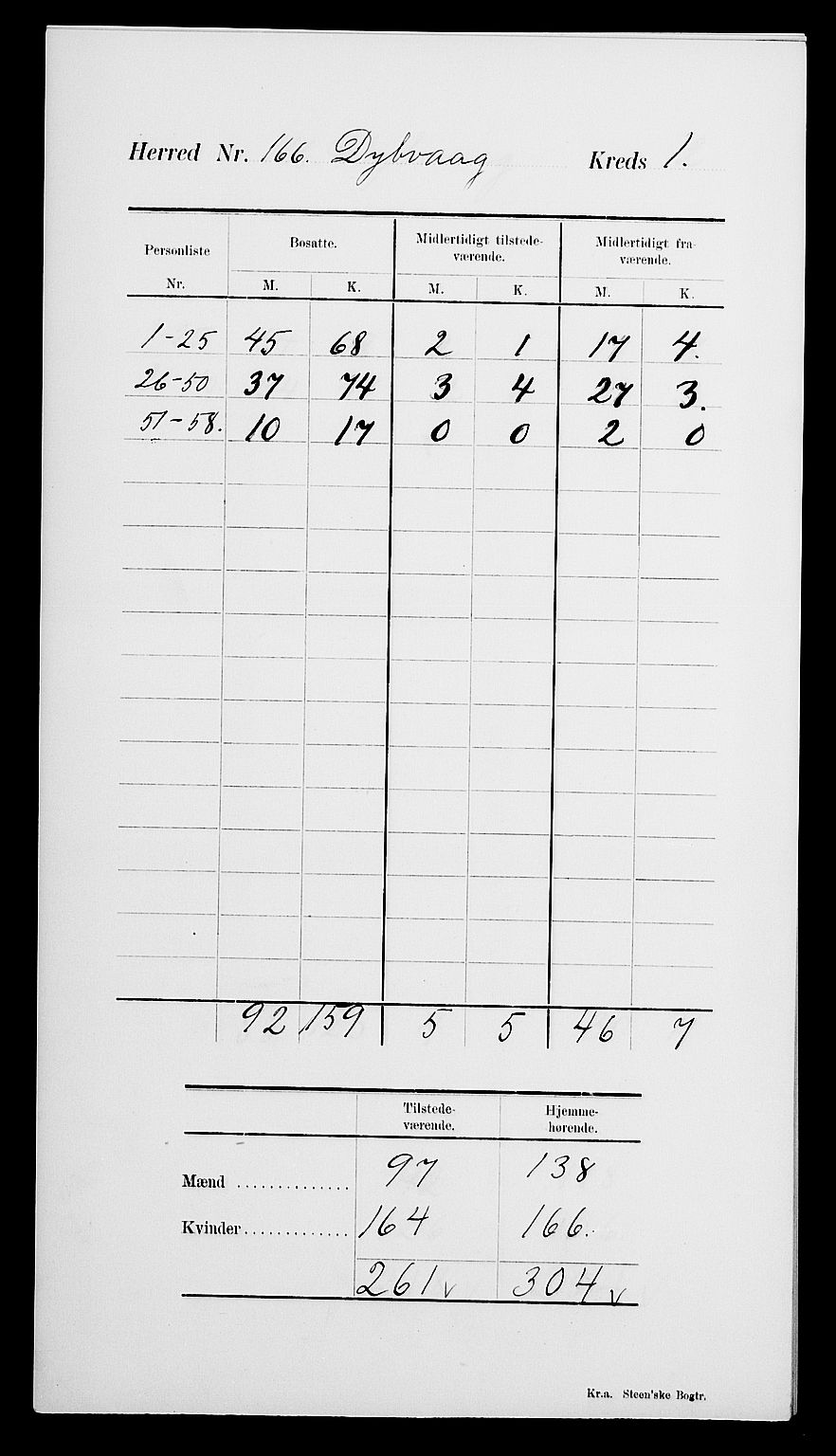 SAK, Folketelling 1900 for 0915 Dypvåg herred, 1900, s. 5