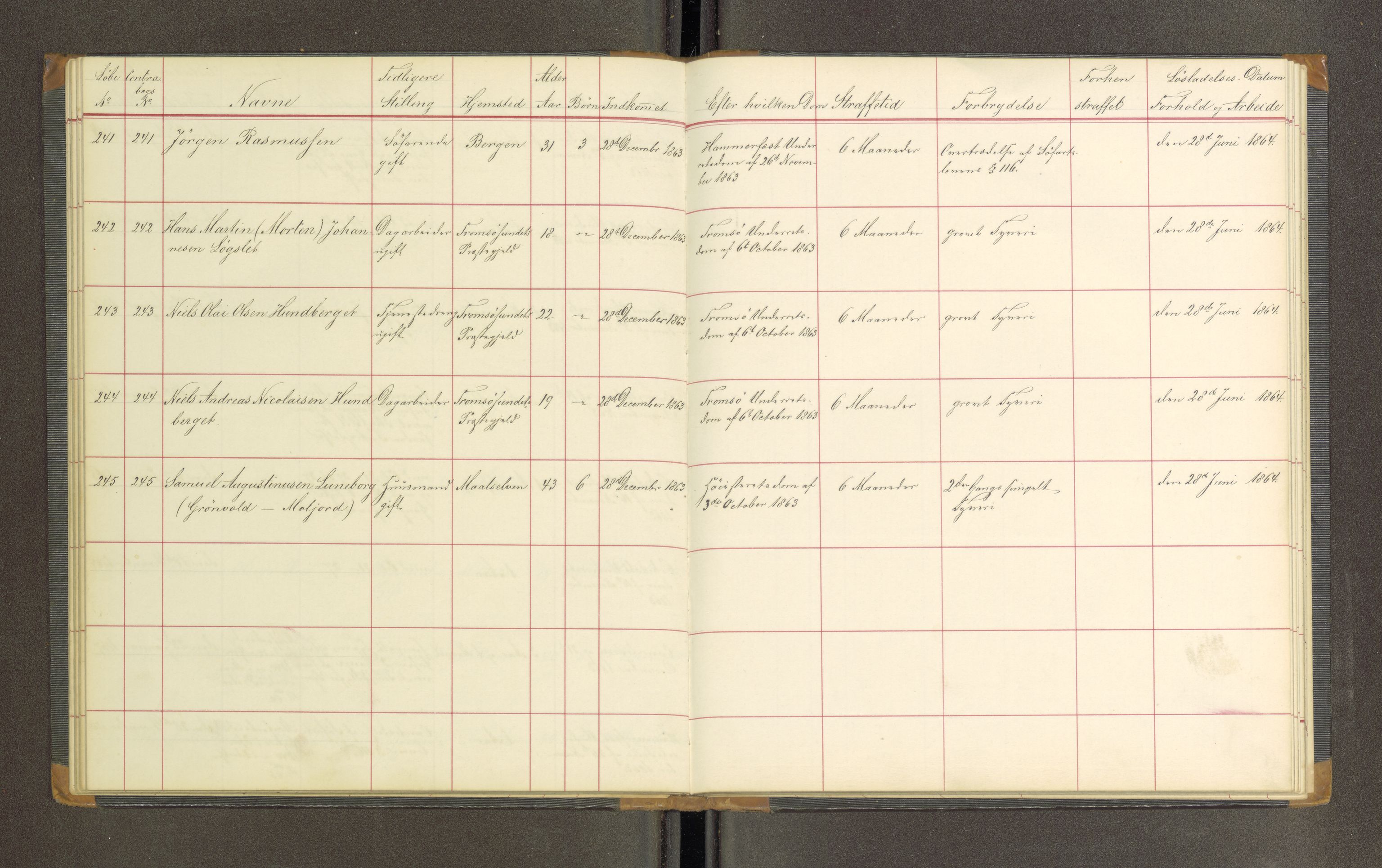 Trondheim tukthus, SAT/A-4619/05/65/L0019: 65.19 Fangeprotokoll, 1863