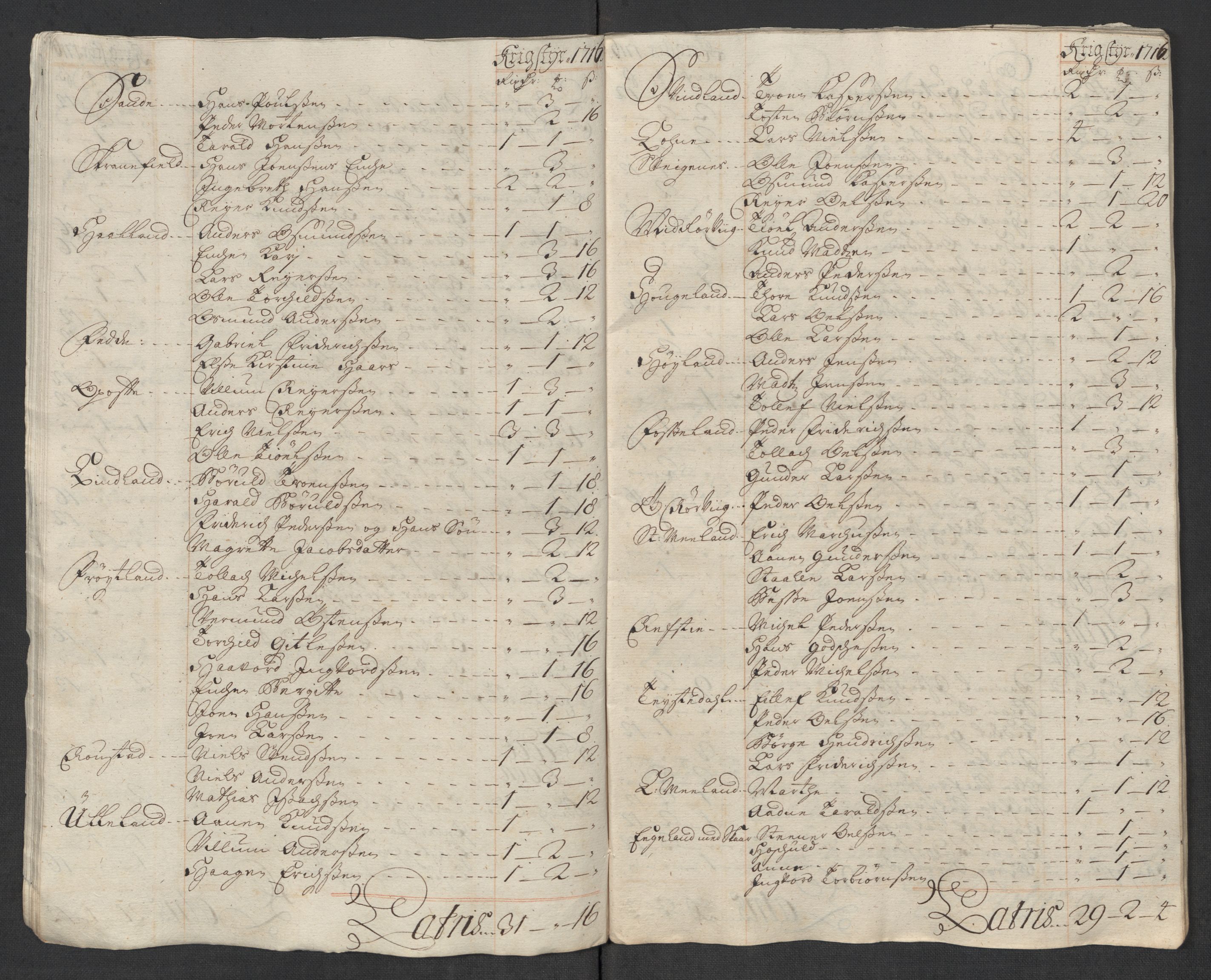 Rentekammeret inntil 1814, Reviderte regnskaper, Fogderegnskap, AV/RA-EA-4092/R43/L2560: Fogderegnskap Lista og Mandal, 1716, s. 85