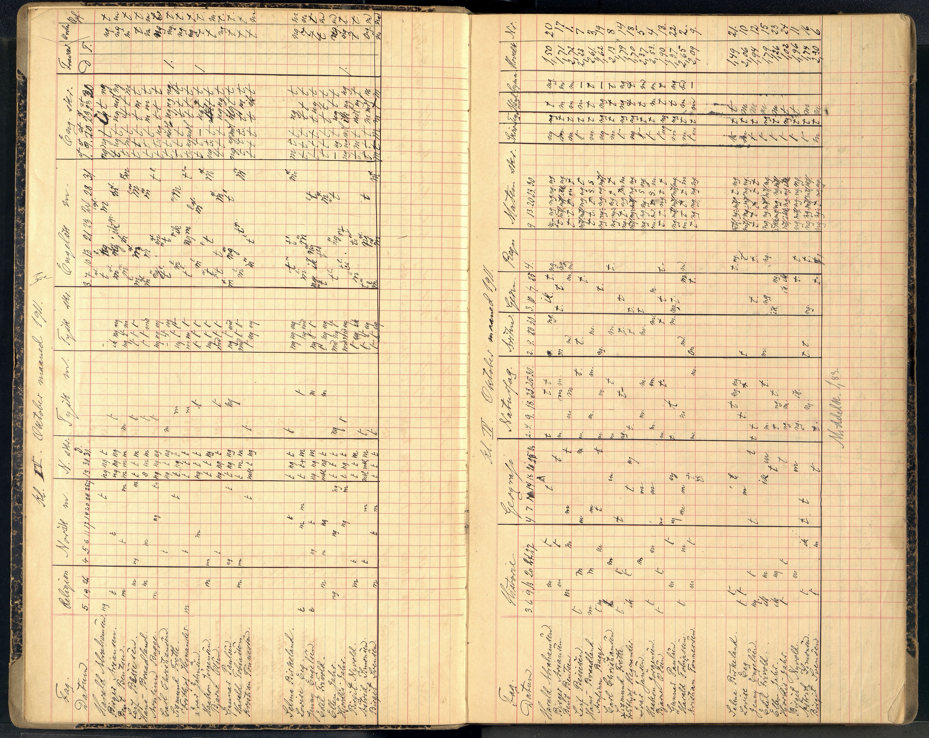Mandal By - Borgerskolen/Middelskolen/Høiere Allmenskole, ARKSOR/1002MG550/G/L0043: Karakterprotokoll (d), 1911-1916