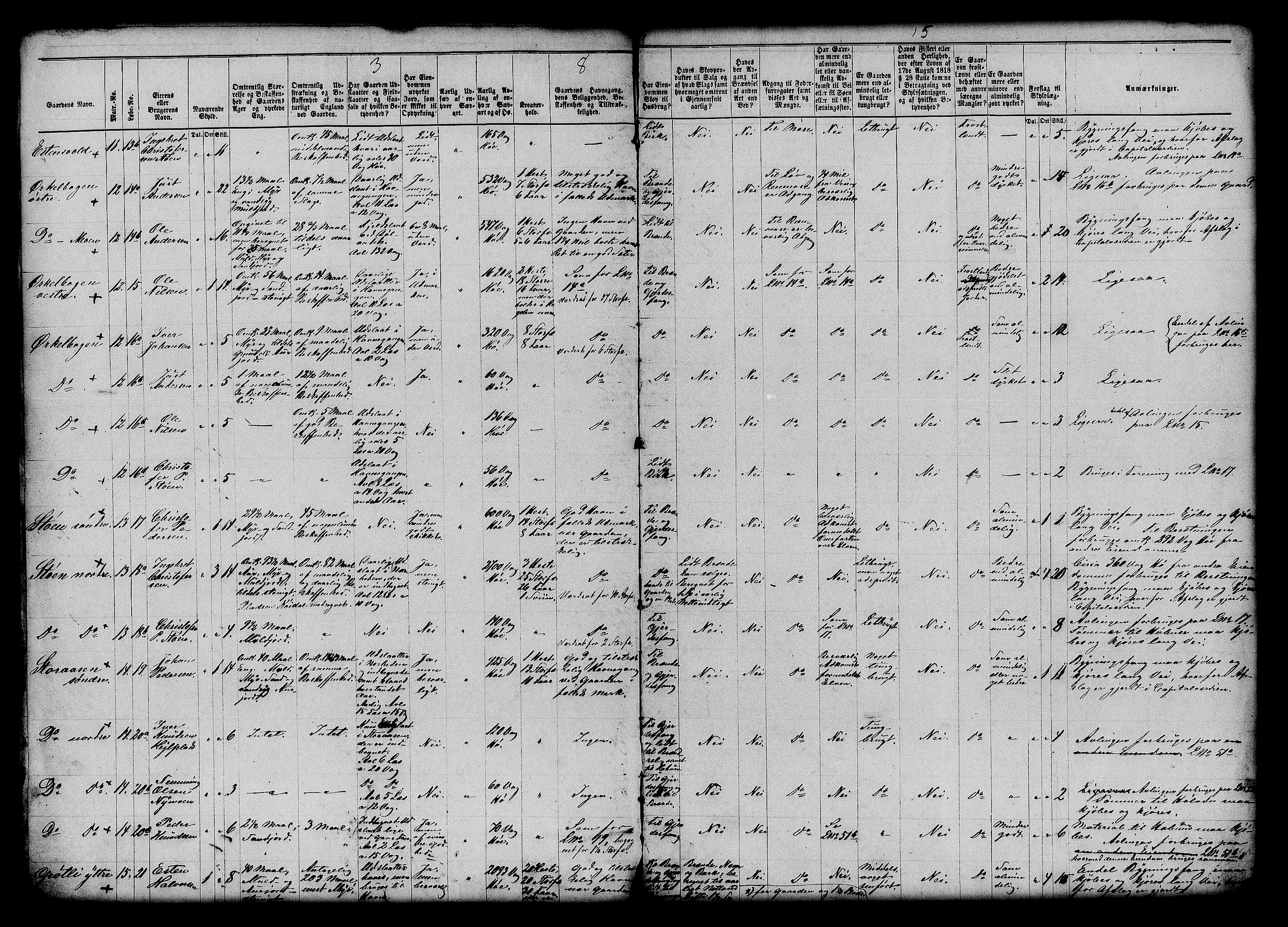 Matrikkelrevisjonen av 1863, AV/RA-S-1530/F/Fe/L0067: Kvikne, 1863