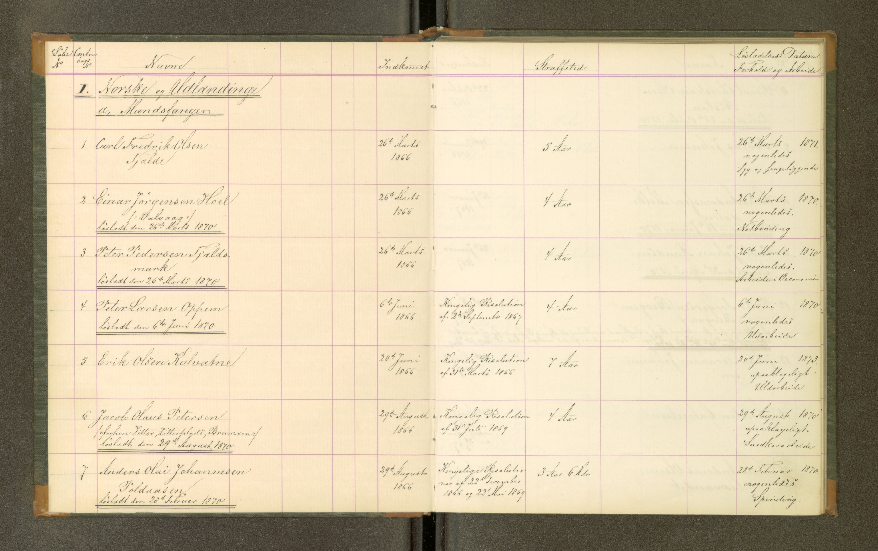 Trondheim tukthus, SAT/A-4619/05/65/L0026: 65.26 Fangeprotokoll, 1870