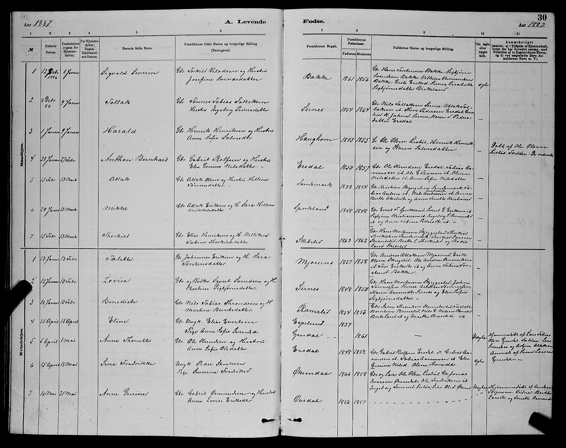Bakke sokneprestkontor, SAK/1111-0002/F/Fb/Fba/L0002: Klokkerbok nr. B 2, 1879-1893, s. 30