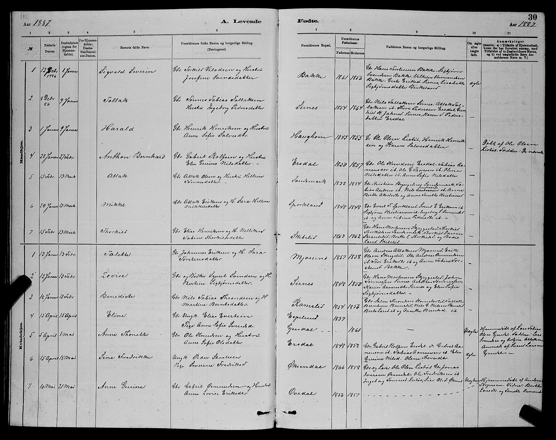 Bakke sokneprestkontor, AV/SAK-1111-0002/F/Fb/Fba/L0002: Klokkerbok nr. B 2, 1879-1893, s. 30
