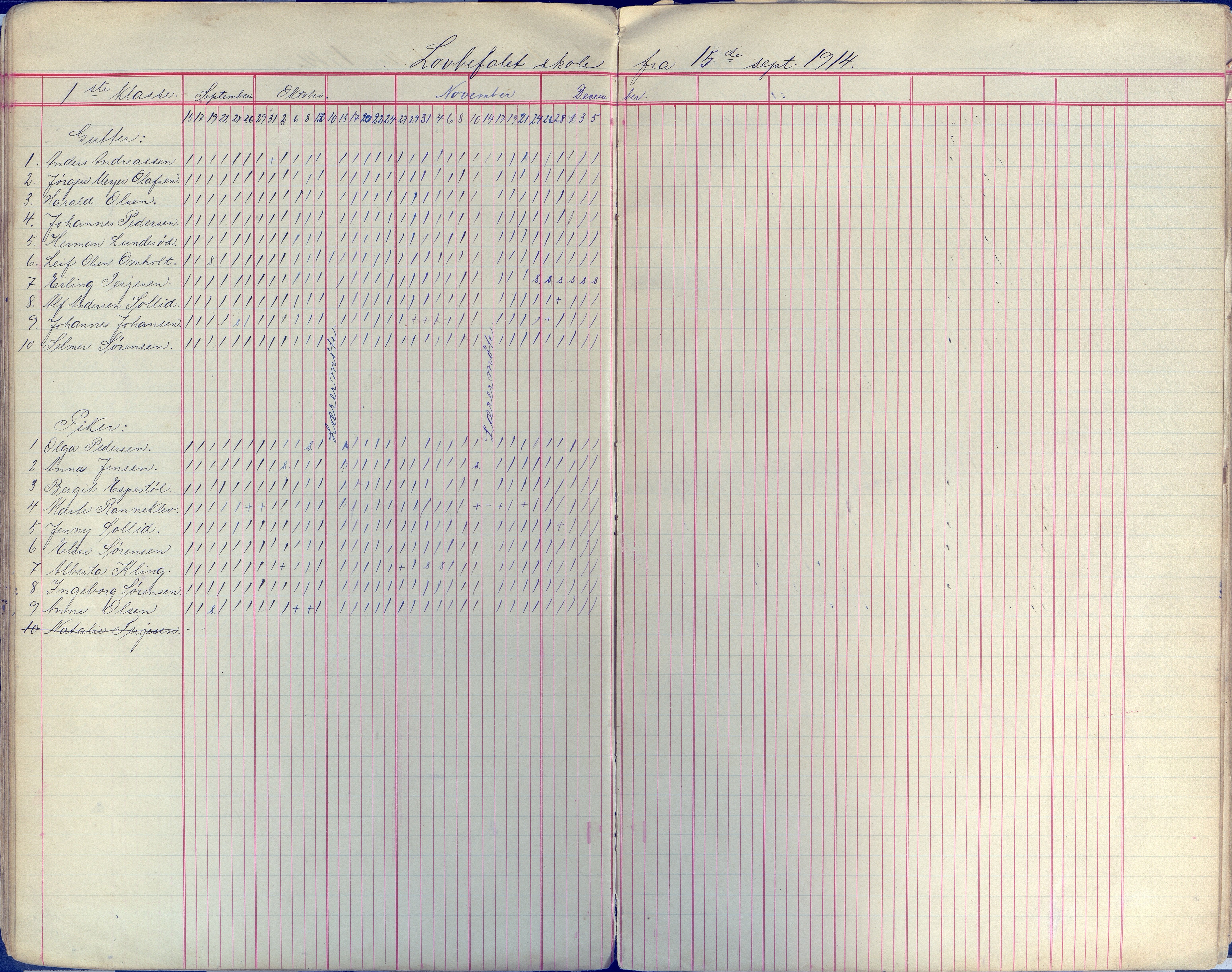 Øyestad kommune frem til 1979, AAKS/KA0920-PK/06/06E/L0009: Dagbok, 1900-1923