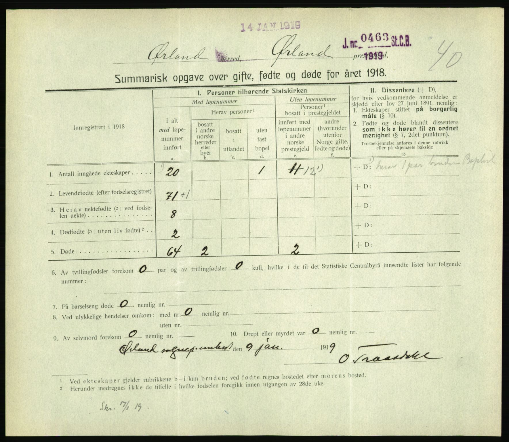 Statistisk sentralbyrå, Sosiodemografiske emner, Befolkning, RA/S-2228/D/Df/Dfb/Dfbh/L0059: Summariske oppgaver over gifte, fødte og døde for hele landet., 1918, s. 1261