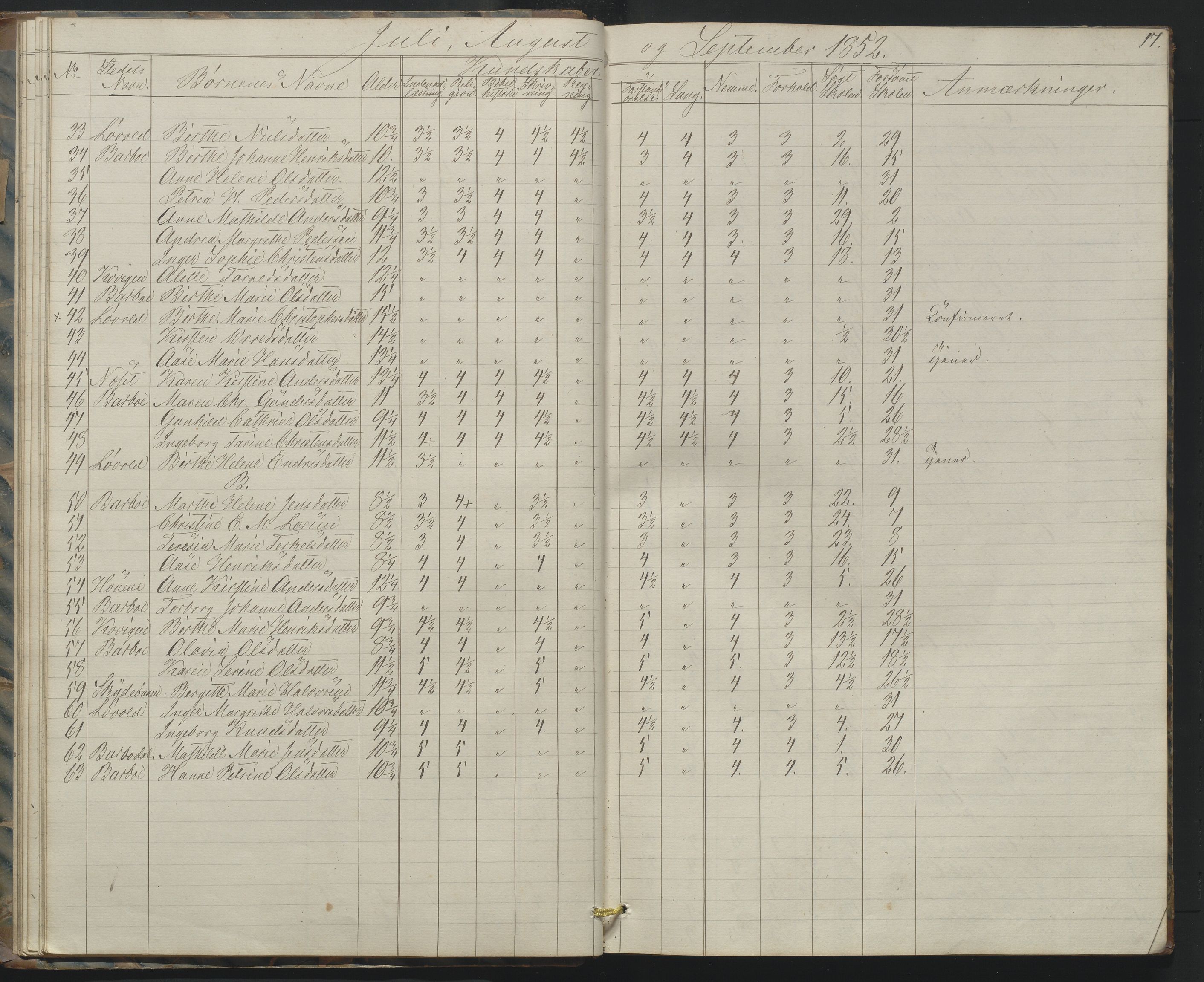 Arendal kommune, Katalog I, AAKS/KA0906-PK-I/07/L0158: Skoleprotokoll for "Barboe faste skole", 1851-1862, s. 17