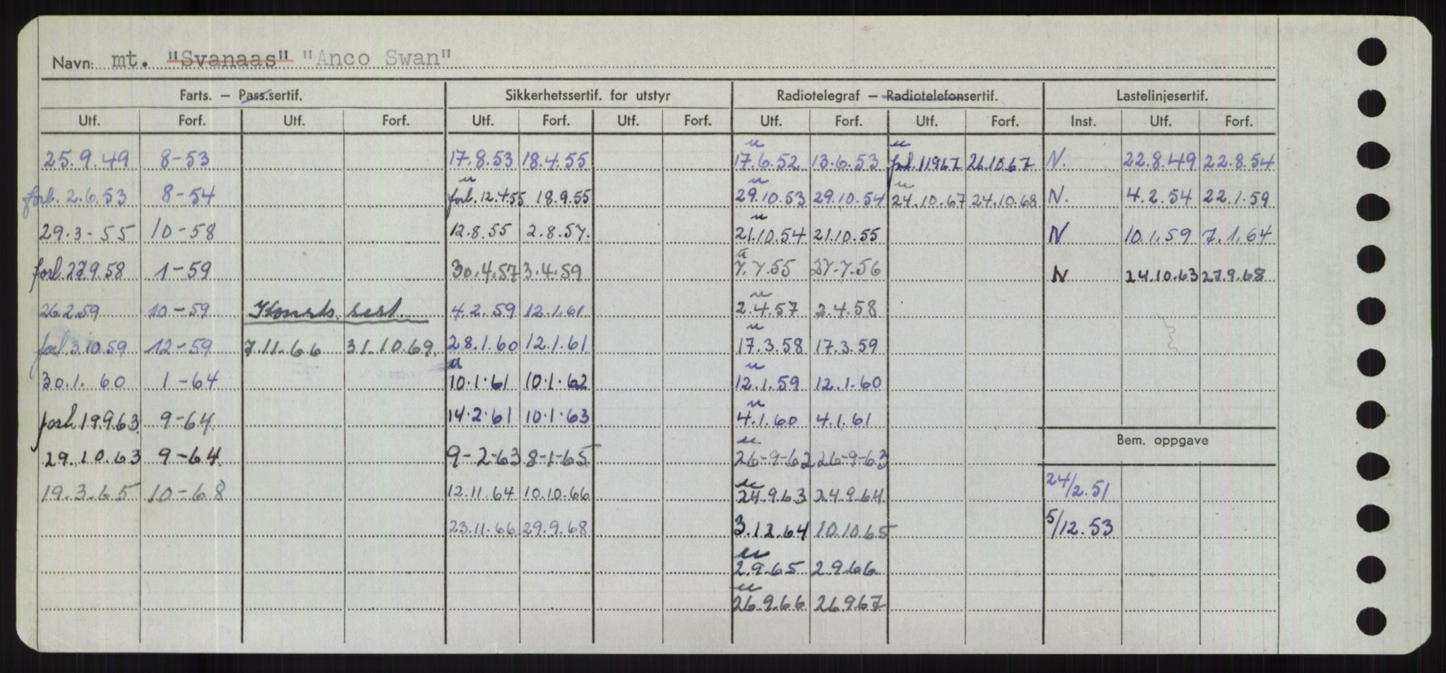 Sjøfartsdirektoratet med forløpere, Skipsmålingen, AV/RA-S-1627/H/Hd/L0001: Fartøy, A-Anv, s. 524