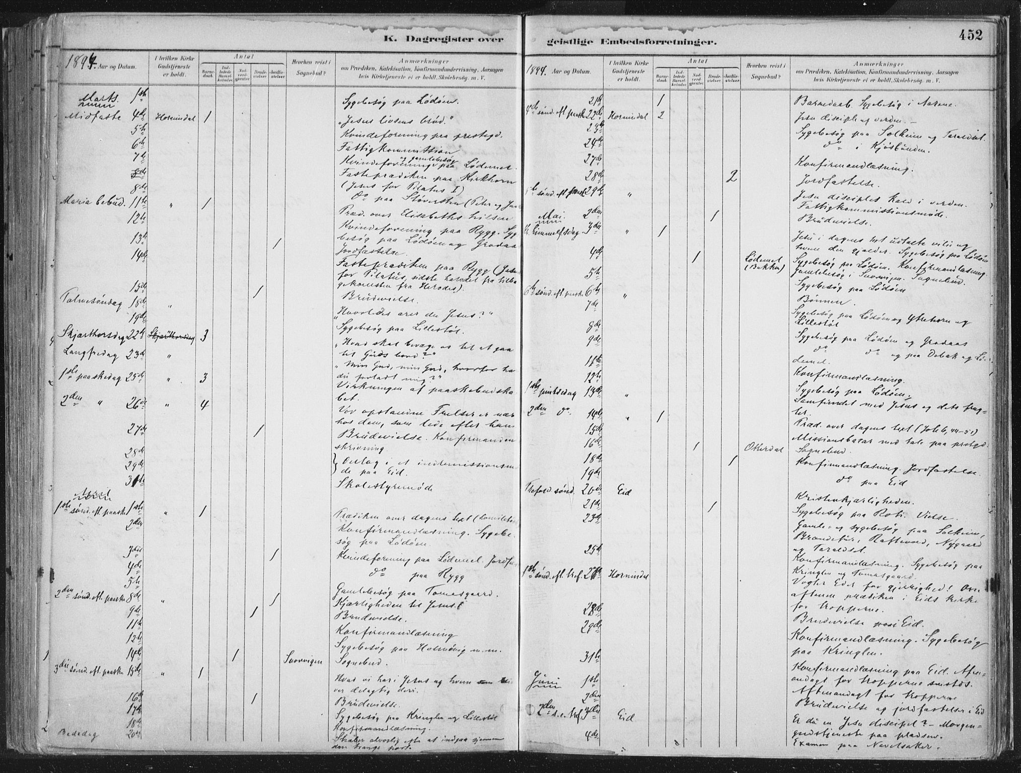 Hornindal sokneprestembete, SAB/A-82401/H/Haa/Haaa/L0003/0002: Ministerialbok nr. A 3B, 1885-1917, s. 452