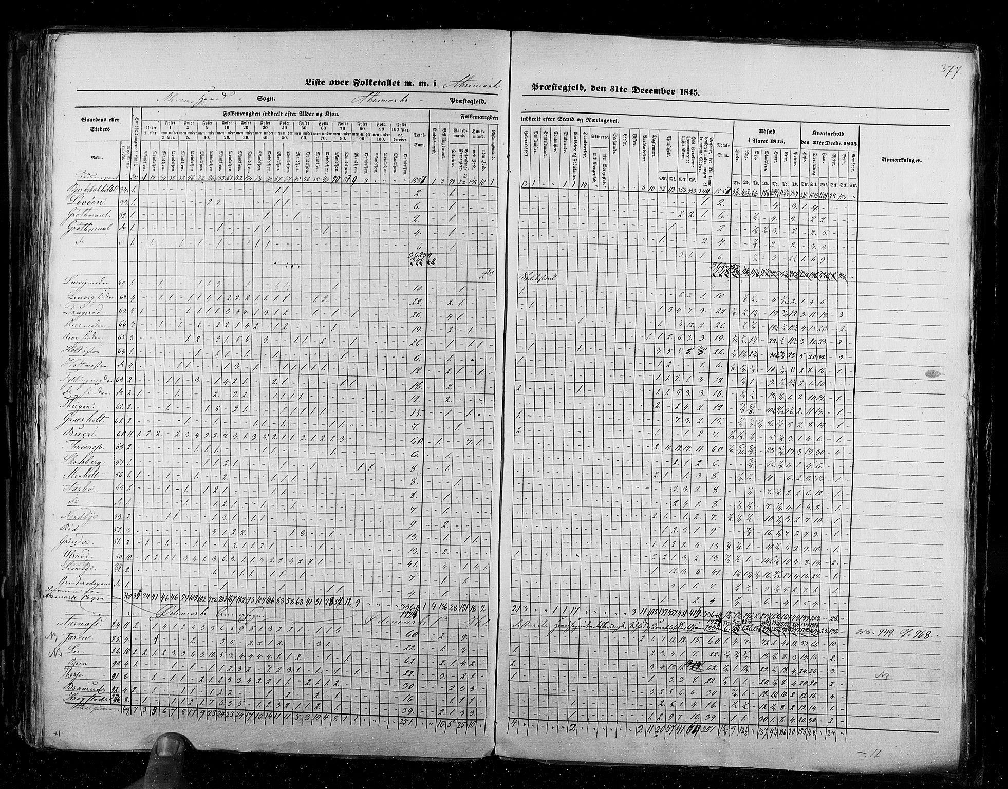 RA, Folketellingen 1845, bind 2: Smålenenes amt og Akershus amt, 1845, s. 377