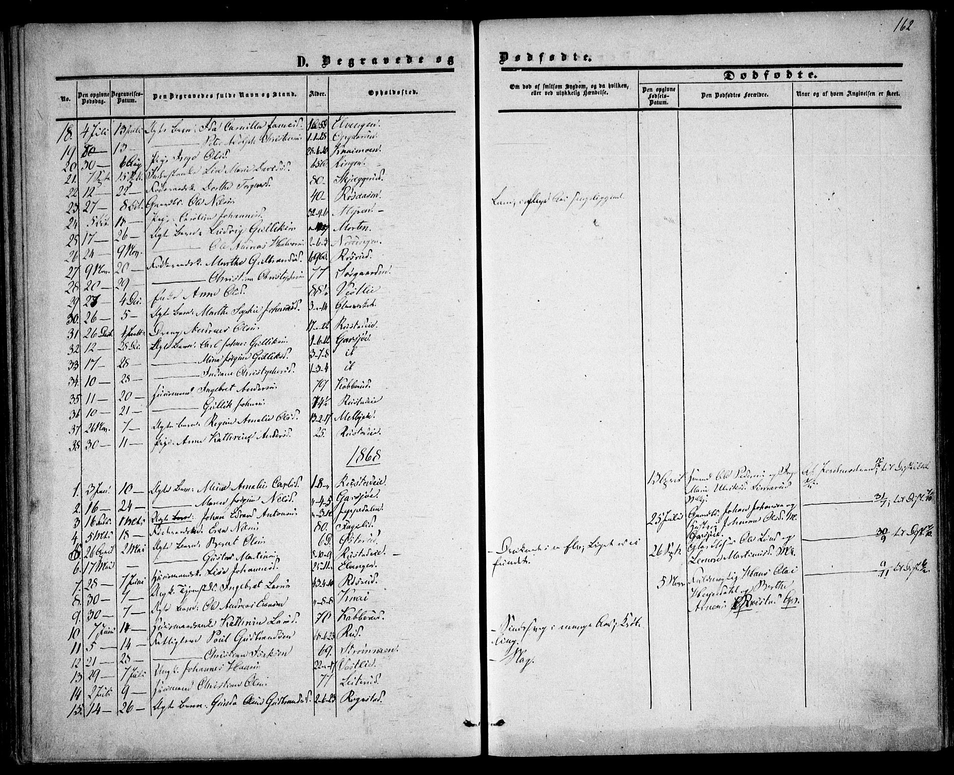 Hurdal prestekontor Kirkebøker, SAO/A-10889/F/Fa/L0006: Ministerialbok nr. I 6, 1860-1877, s. 162