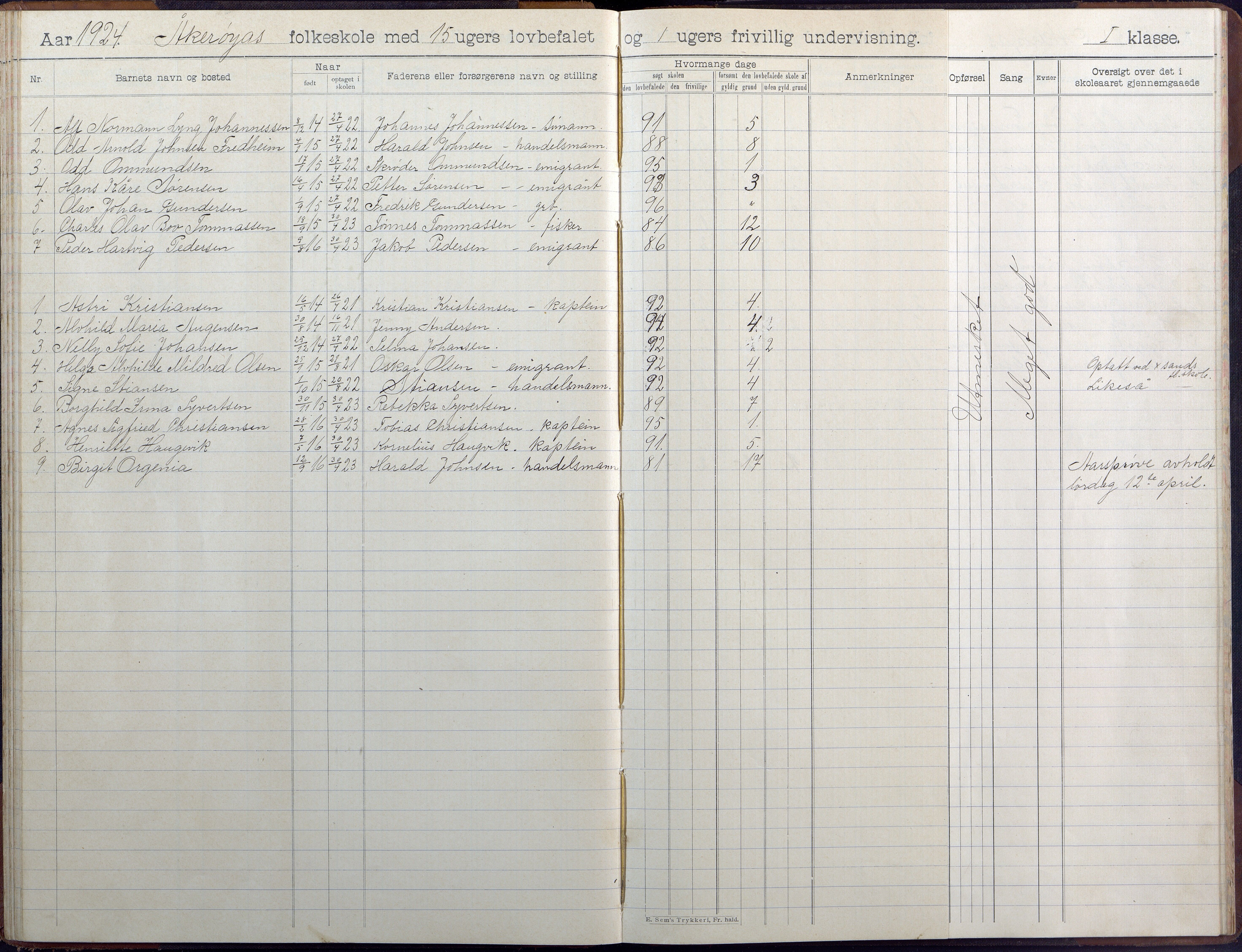 Høvåg kommune, AAKS/KA0927-PK/1/05/L0404: Skoleprotokoll, Åkerøy skole, 1903-1955