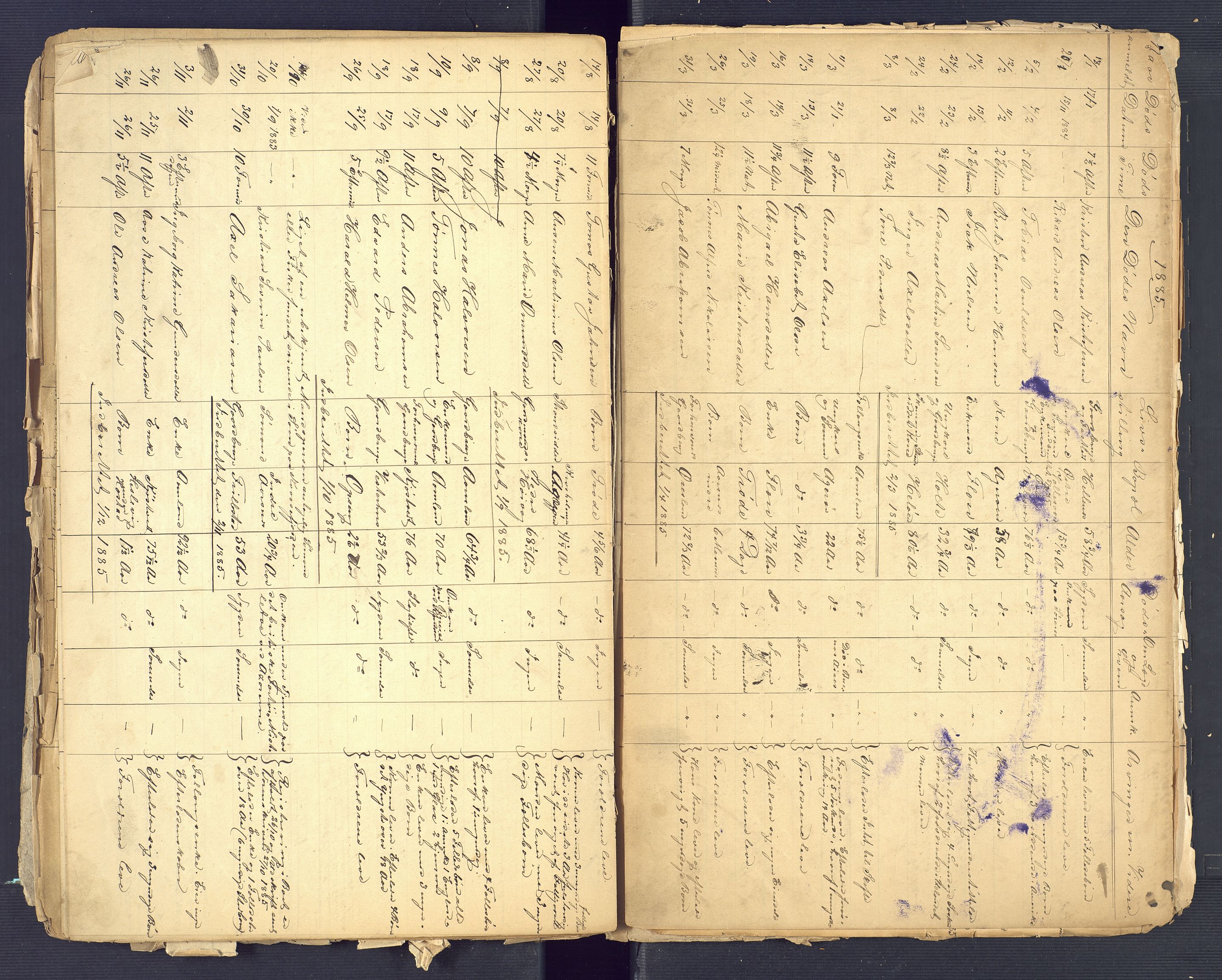 Høvåg lensmannskontor, AV/SAK-1241-0024/F/Fe/L0074: Liste over anmeldte dødsfall, 1854-1900