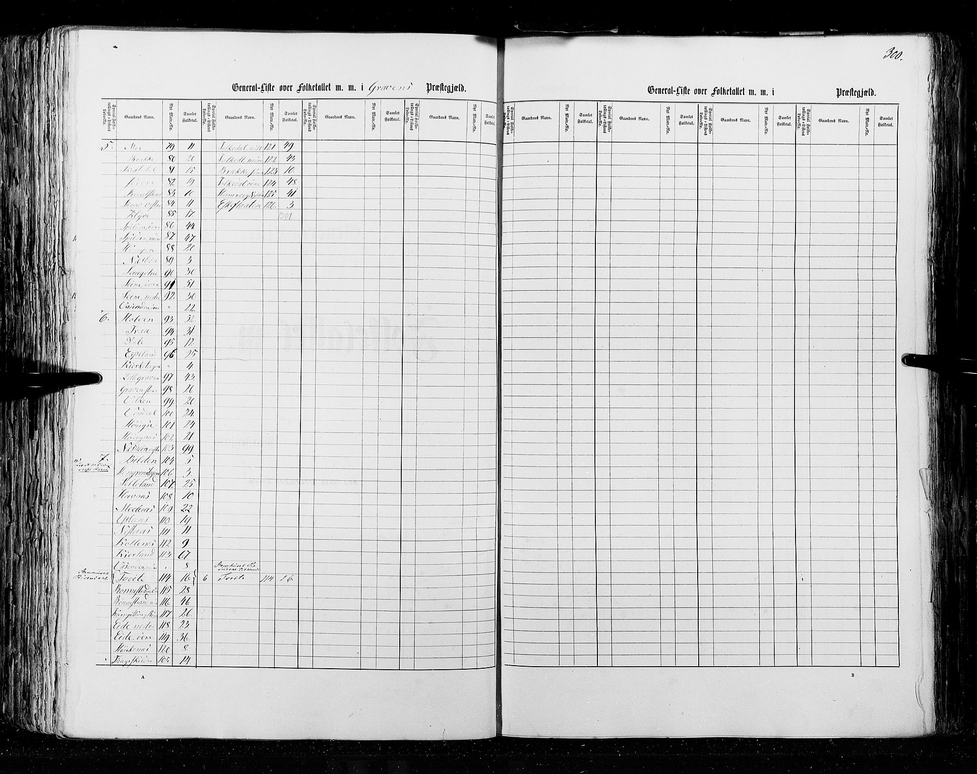 RA, Folketellingen 1855, bind 4: Stavanger amt og Søndre Bergenhus amt, 1855, s. 300