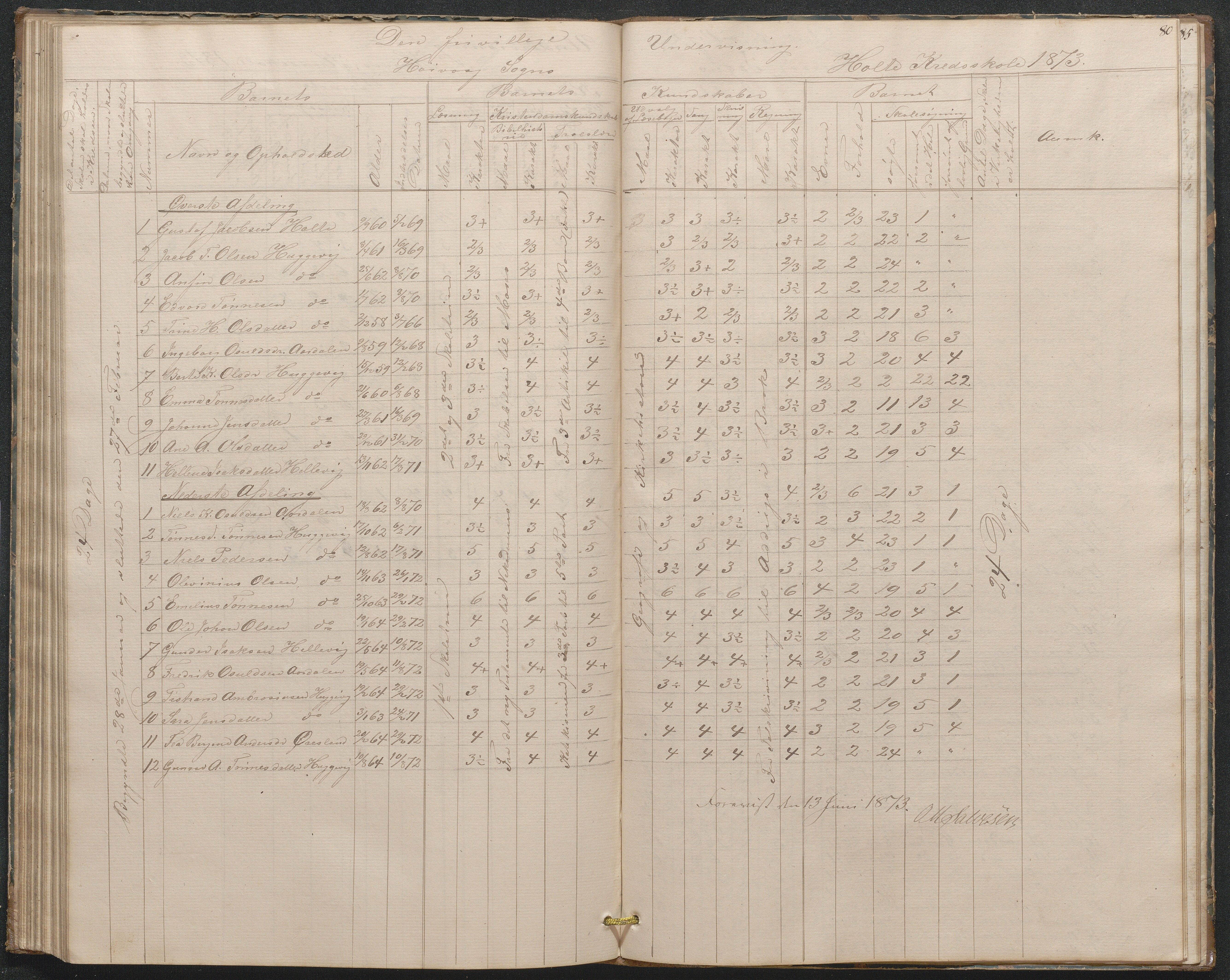 Høvåg kommune, AAKS/KA0927-PK/1/05/L0397: Eksamensprotokoll for Høvåg skoledistrikt, 1851-1876, s. 79