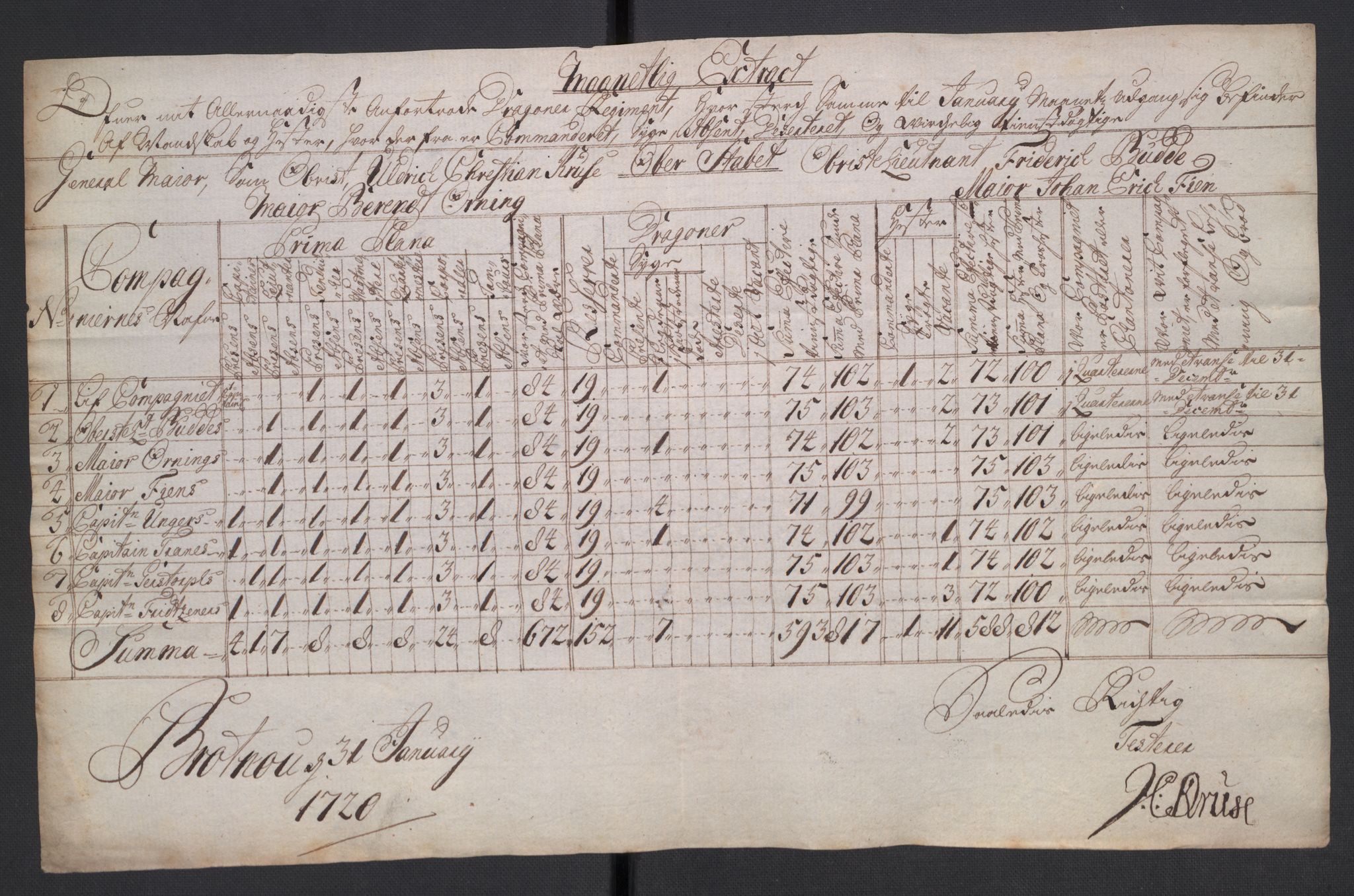 Kommanderende general (KG I) med Det norske krigsdirektorium, AV/RA-EA-5419/D/L0265: 1. Sønnafjelske dragonregiment: Lister, 1717-1753, s. 25