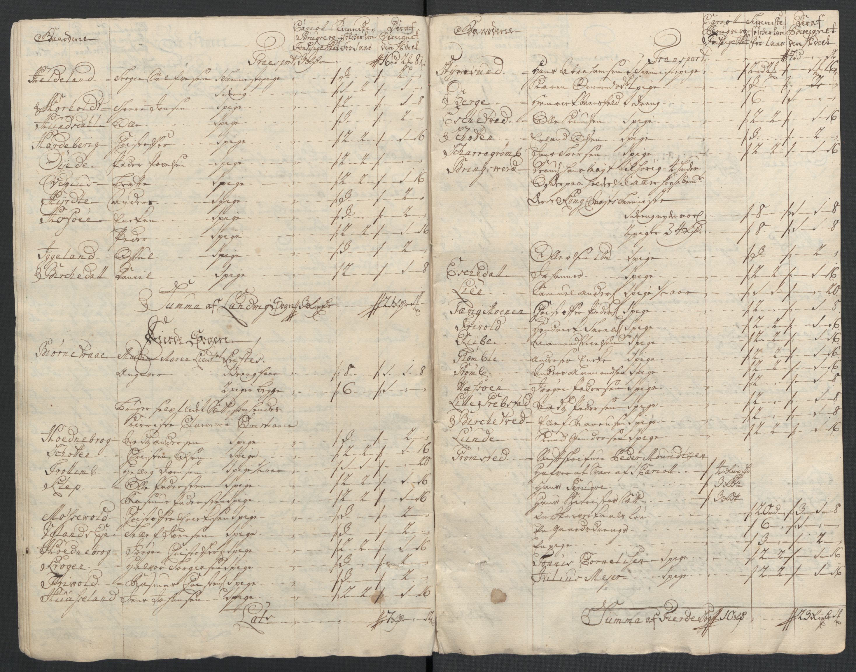 Rentekammeret inntil 1814, Reviderte regnskaper, Fogderegnskap, AV/RA-EA-4092/R39/L2319: Fogderegnskap Nedenes, 1710-1711, s. 399