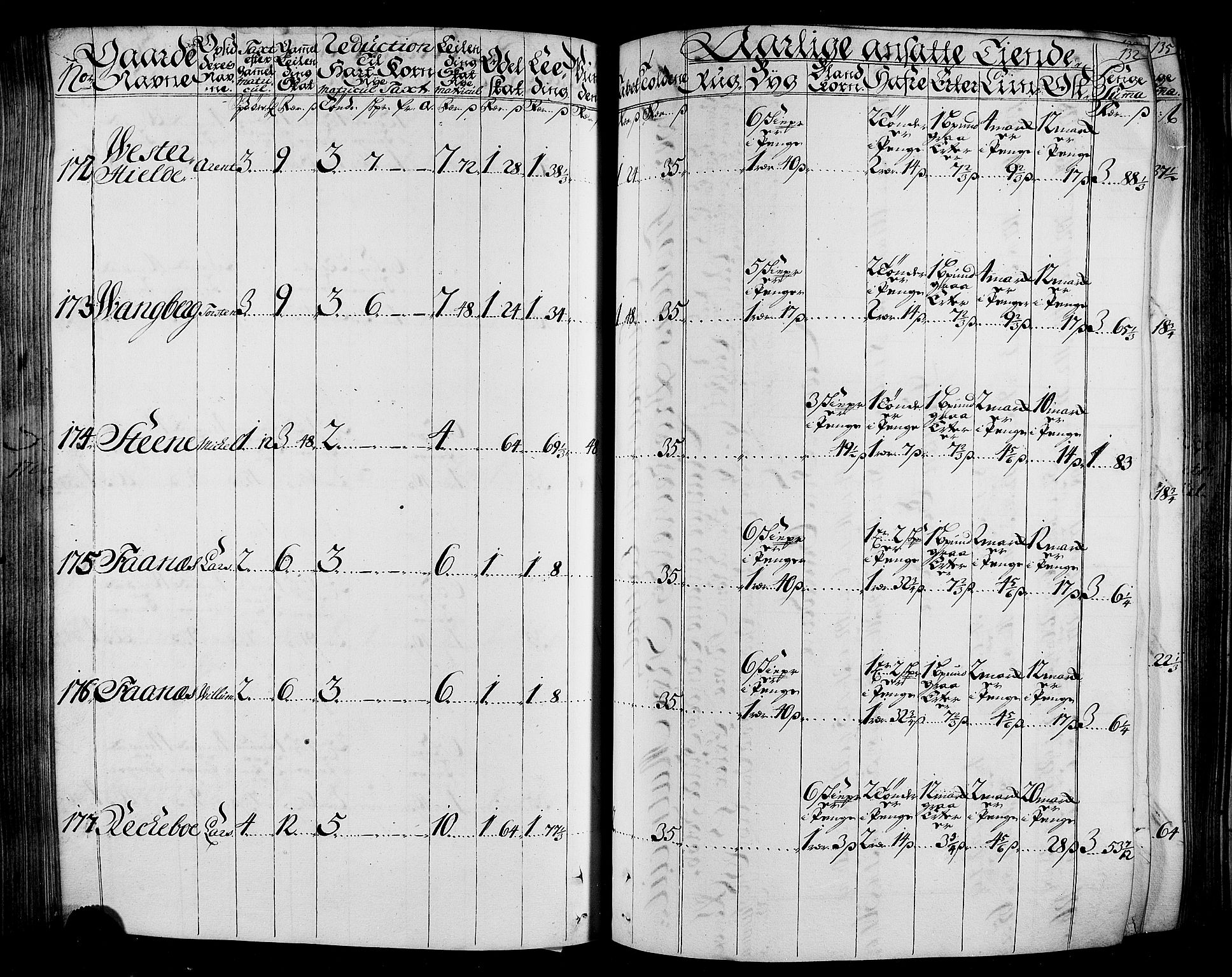 Rentekammeret inntil 1814, Realistisk ordnet avdeling, AV/RA-EA-4070/N/Nb/Nbf/L0165: Stjørdal og Verdal matrikkelprotokoll, 1723, s. 136