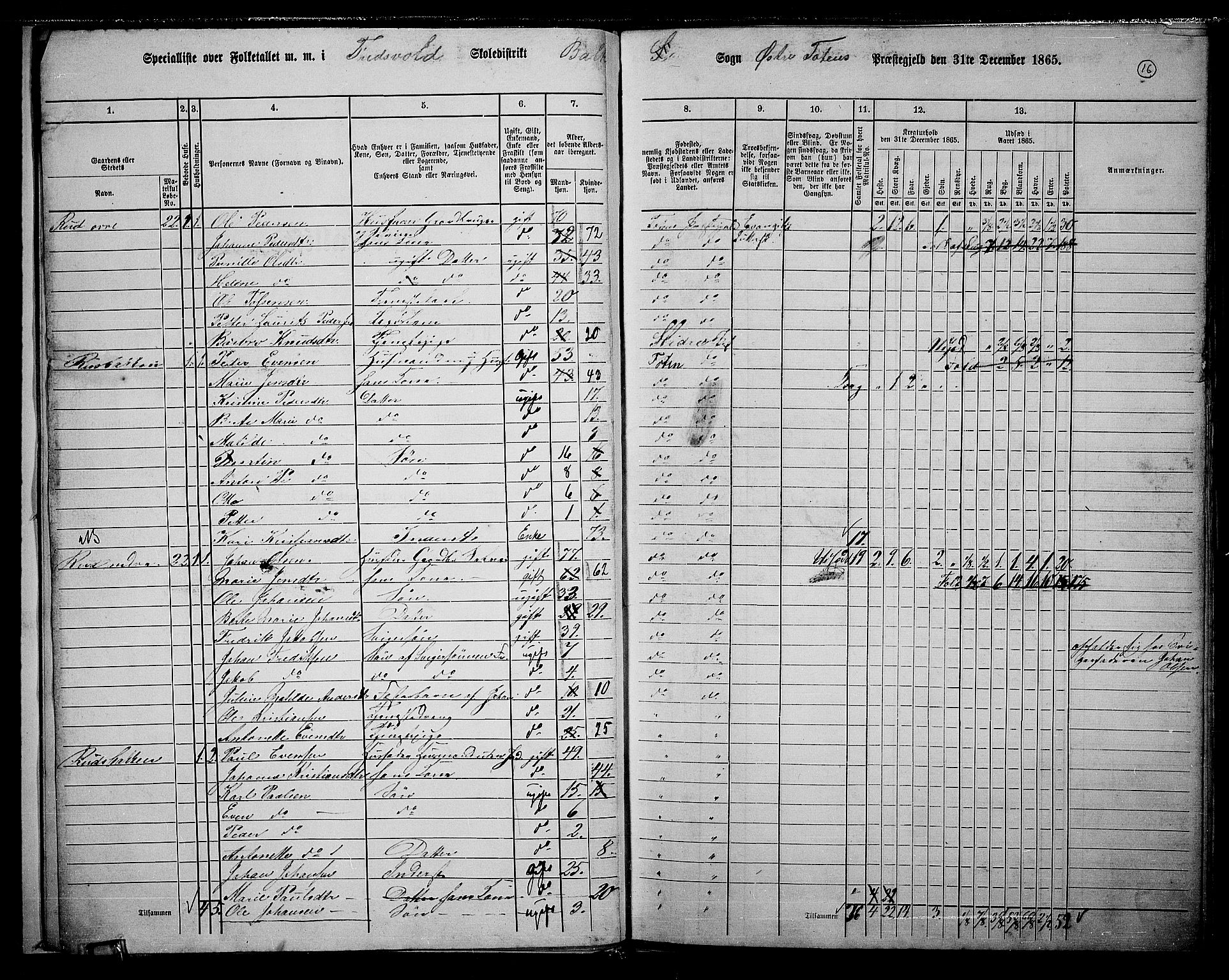 RA, Folketelling 1865 for 0528P Østre Toten prestegjeld, 1865, s. 32