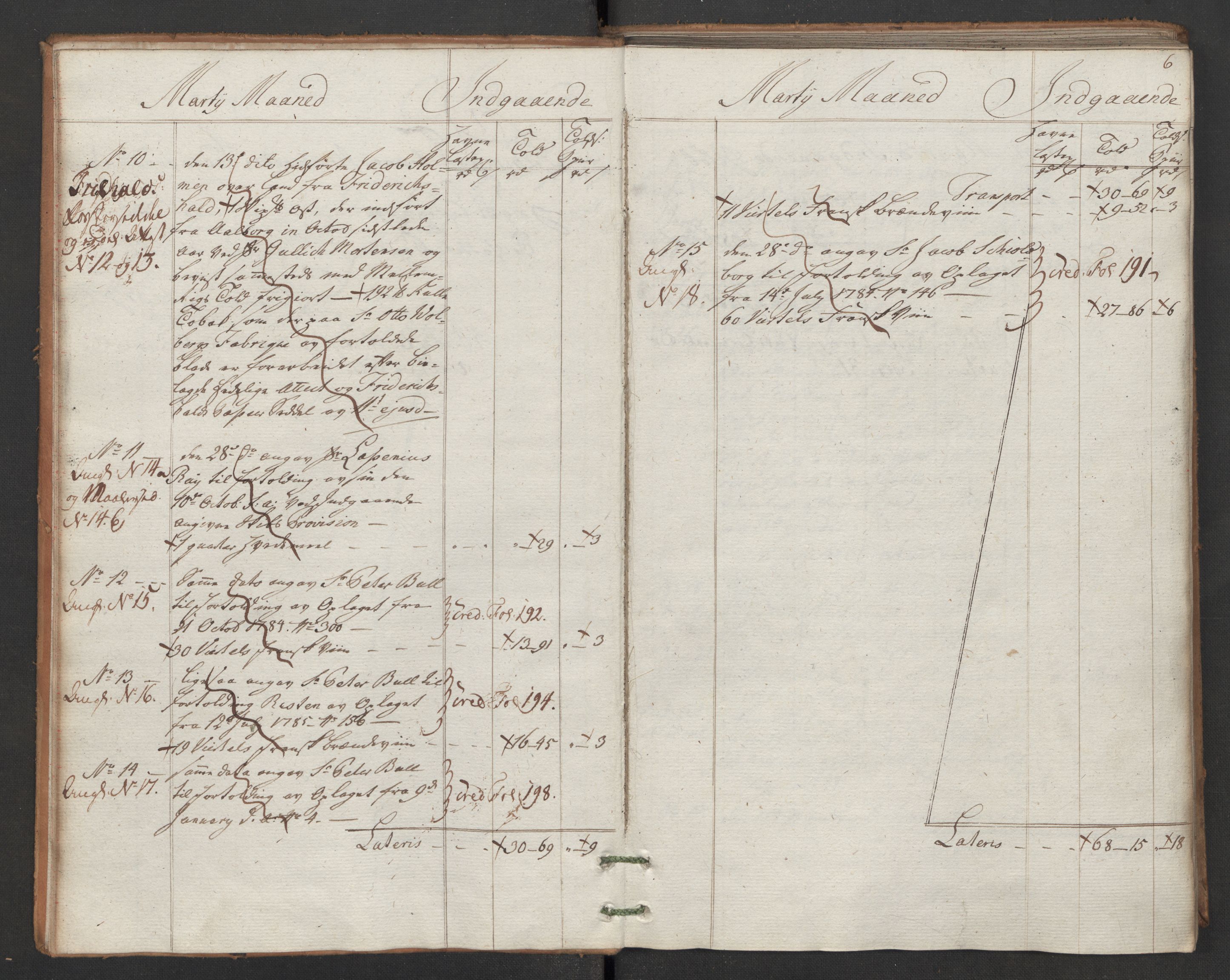 Generaltollkammeret, tollregnskaper, AV/RA-EA-5490/R02/L0091/0001: Tollregnskaper Fredrikstad / Inngående hovedtollbok, 1786, s. 5b-6a