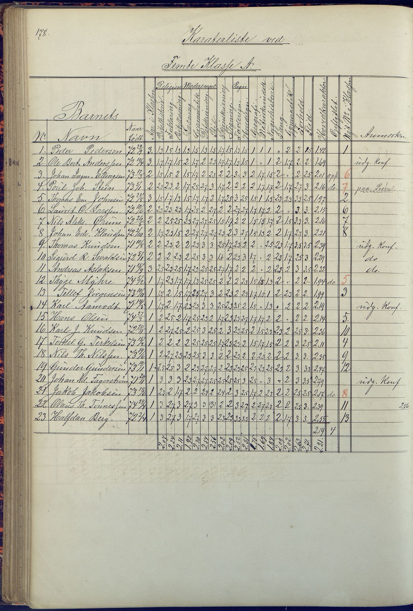 Arendal kommune, Katalog I, AAKS/KA0906-PK-I/07/L0090: Eksamensprotokoll, 1871-1888, s. 178