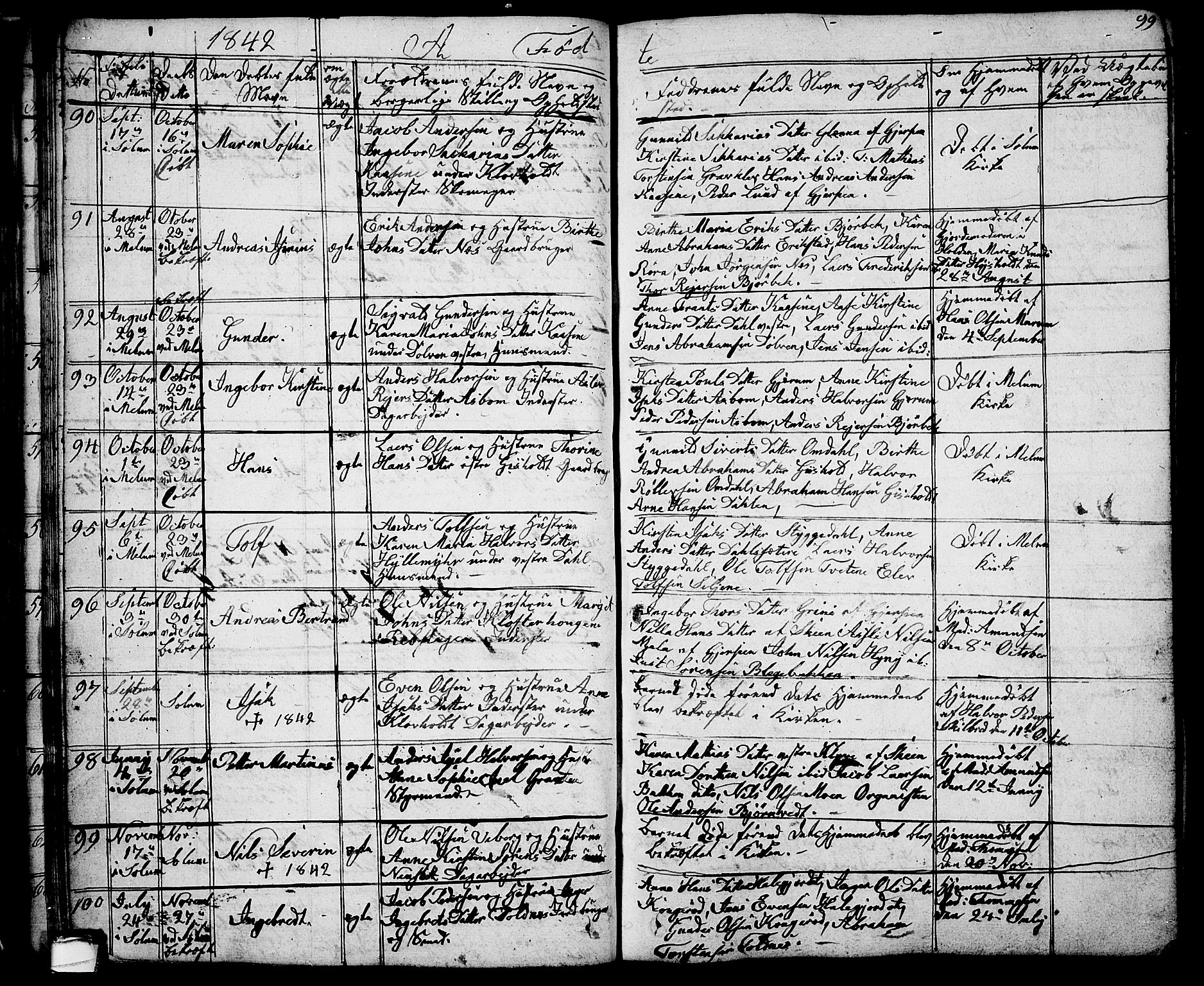 Solum kirkebøker, AV/SAKO-A-306/G/Ga/L0002: Klokkerbok nr. I 2, 1834-1848, s. 99