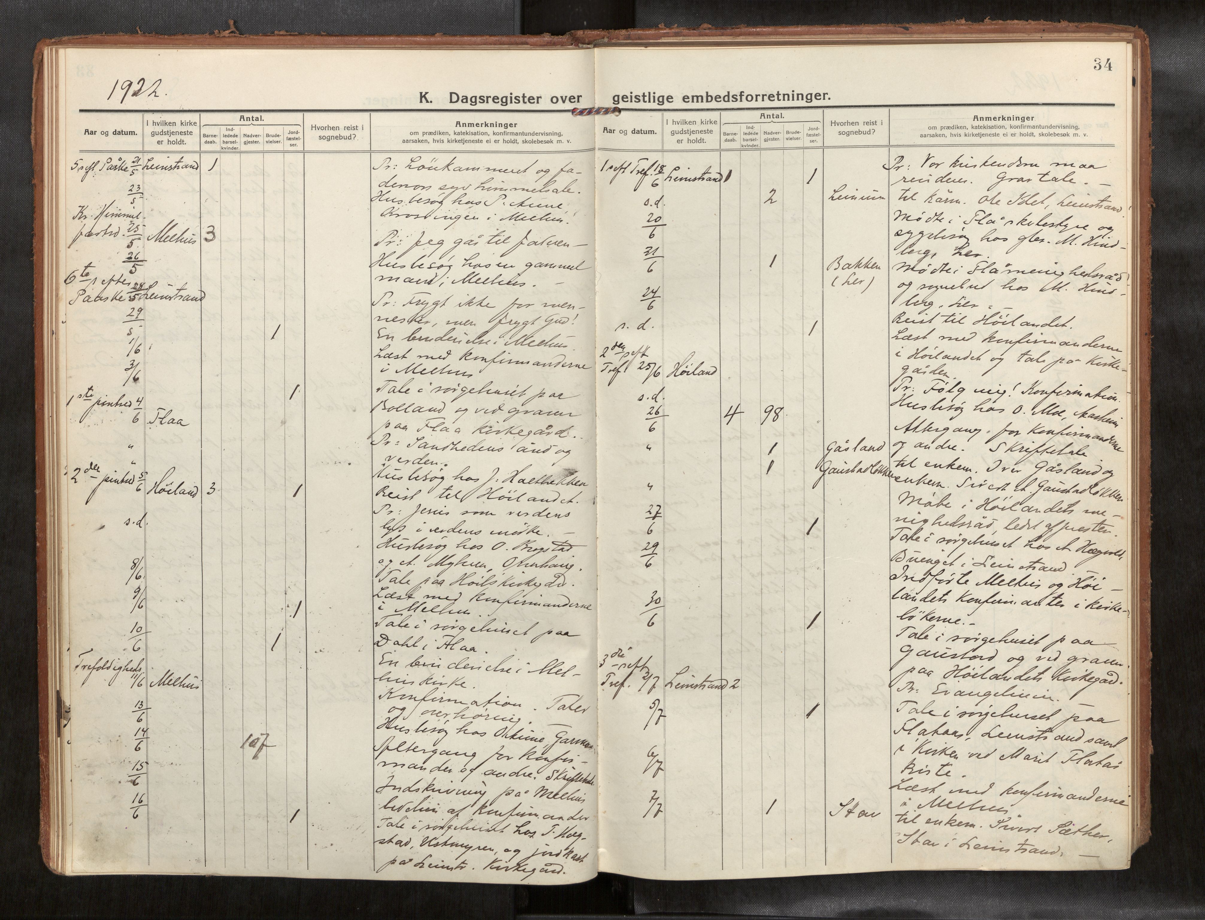 Ministerialprotokoller, klokkerbøker og fødselsregistre - Sør-Trøndelag, AV/SAT-A-1456/691/L1089b: Dagsregister nr. 691B05, 1916-1948, s. 34