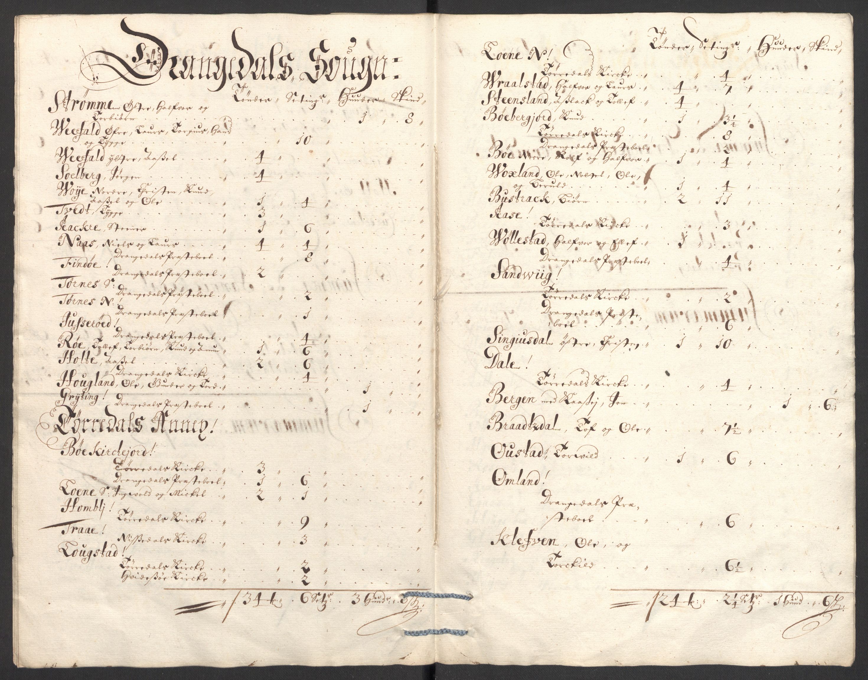 Rentekammeret inntil 1814, Reviderte regnskaper, Fogderegnskap, RA/EA-4092/R36/L2095: Fogderegnskap Øvre og Nedre Telemark og Bamble, 1696, s. 230