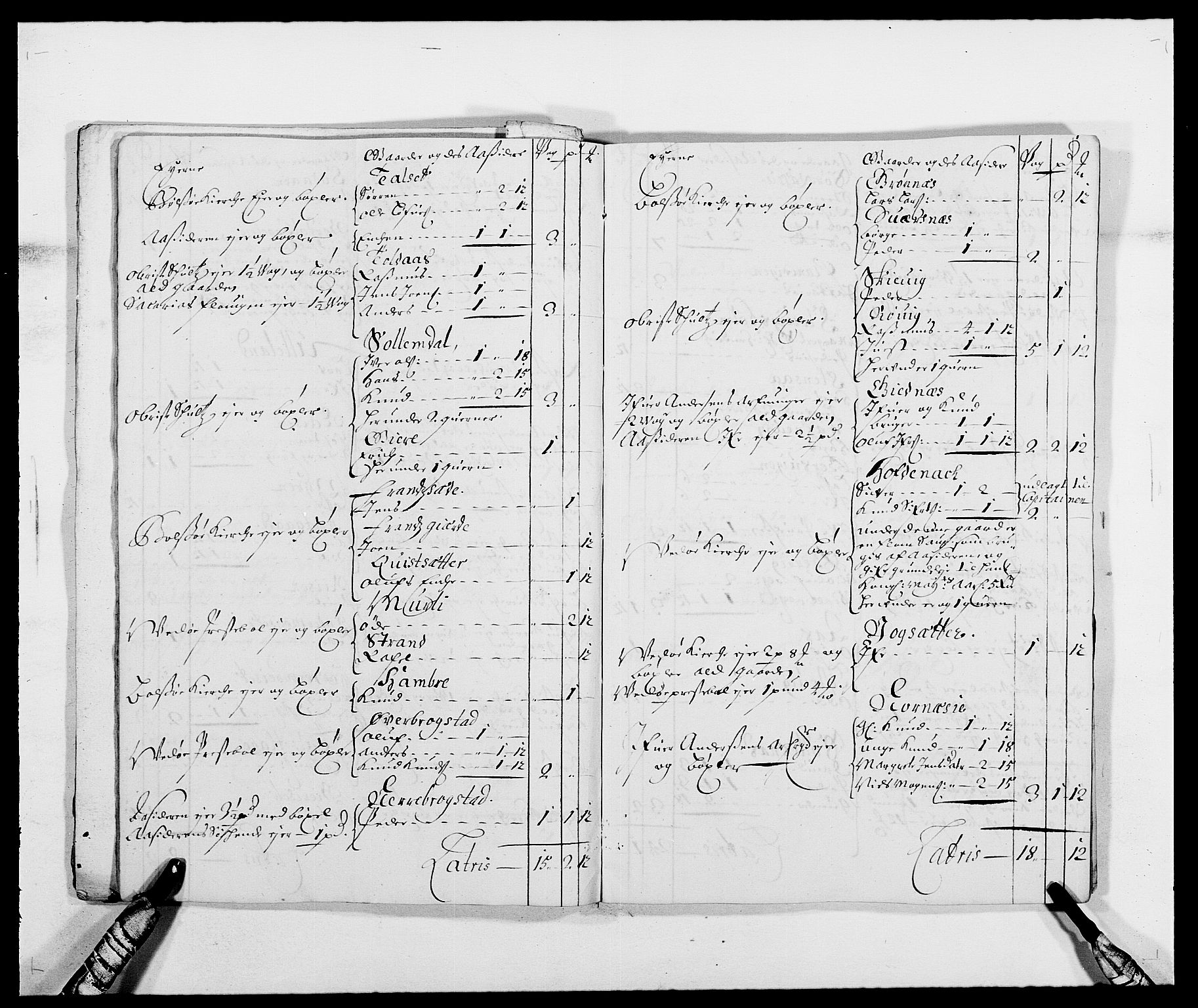 Rentekammeret inntil 1814, Reviderte regnskaper, Fogderegnskap, RA/EA-4092/R55/L3648: Fogderegnskap Romsdal, 1687-1689, s. 170