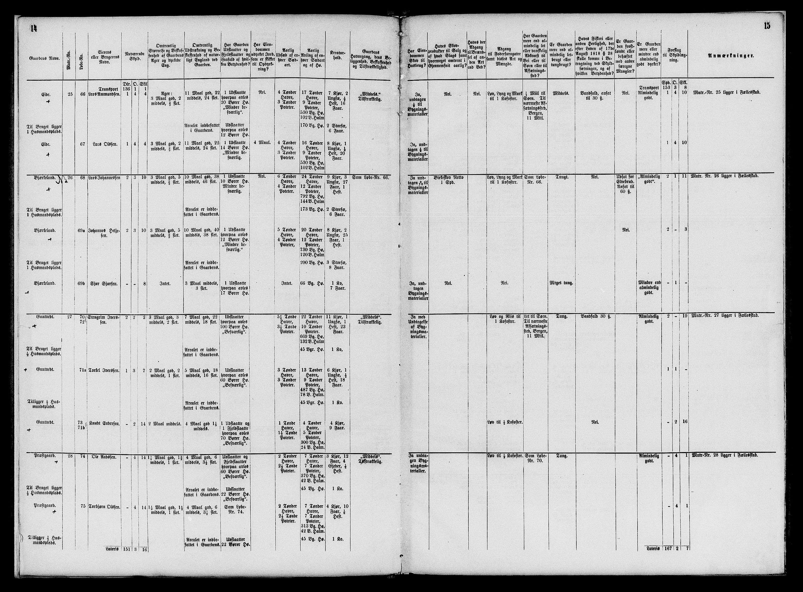 Matrikkelrevisjonen av 1863, AV/RA-S-1530/F/Fe/L0248: Jondal, 1863