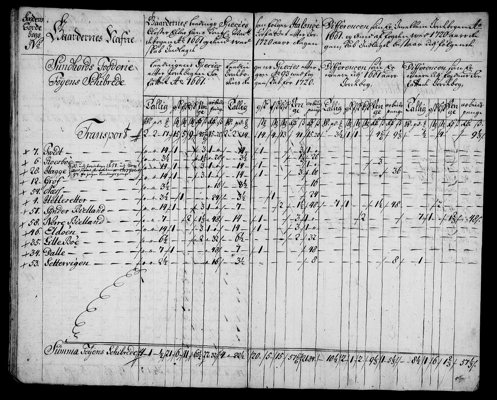 Rentekammeret inntil 1814, Realistisk ordnet avdeling, AV/RA-EA-4070/On/L0005: [Jj 6]: Forskjellige dokumenter om Halsnøy klosters gods, 1697-1770, s. 324