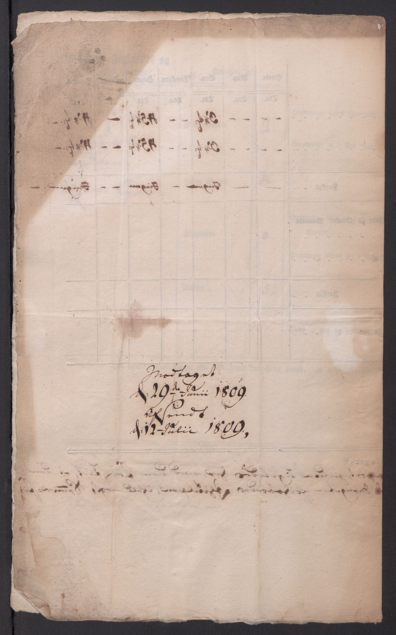 Regjeringskommisjonen 1807-1810, 1. kontor/byrå, AV/RA-EA-2871/Dd/L0014: Kornavl: De utfyldte skjemaer fra sognekommisjonene i Kristiania og Kristiansand stift, 1809, s. 413