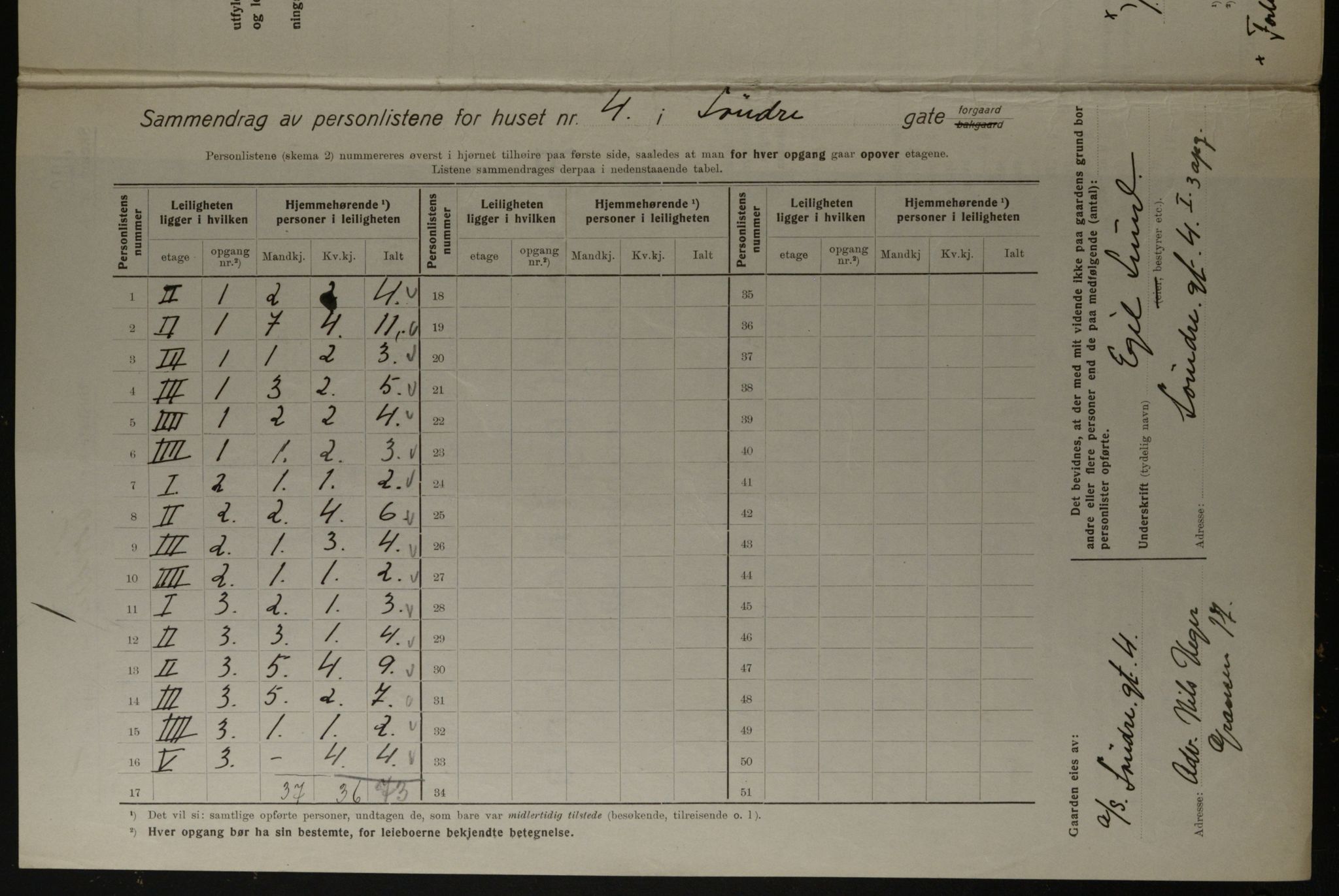 OBA, Kommunal folketelling 1.12.1923 for Kristiania, 1923, s. 117746