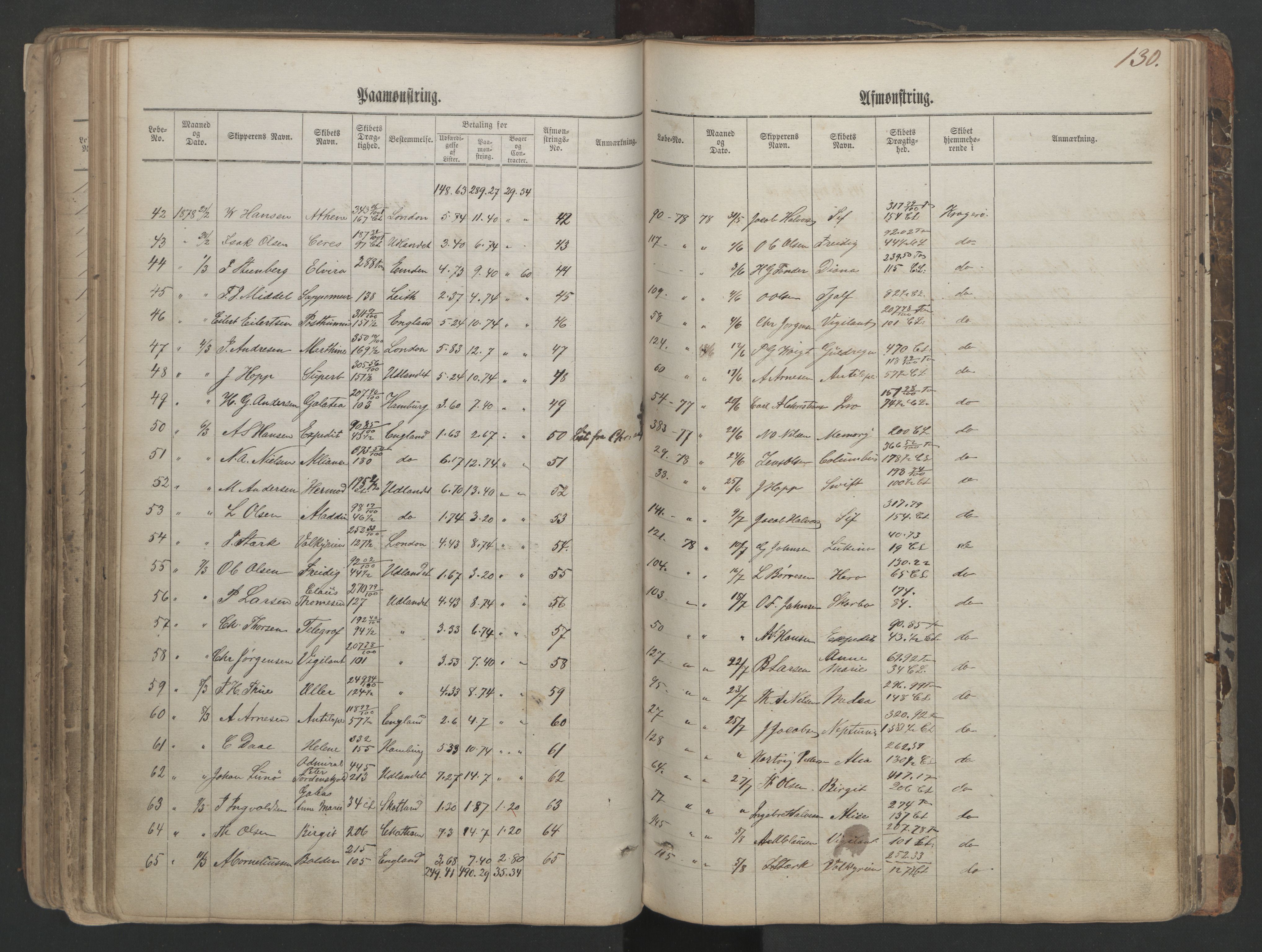 Kragerø innrulleringskontor, AV/SAKO-A-830/H/Ha/L0001: Mønstringsjournal, 1860-1884, s. 130