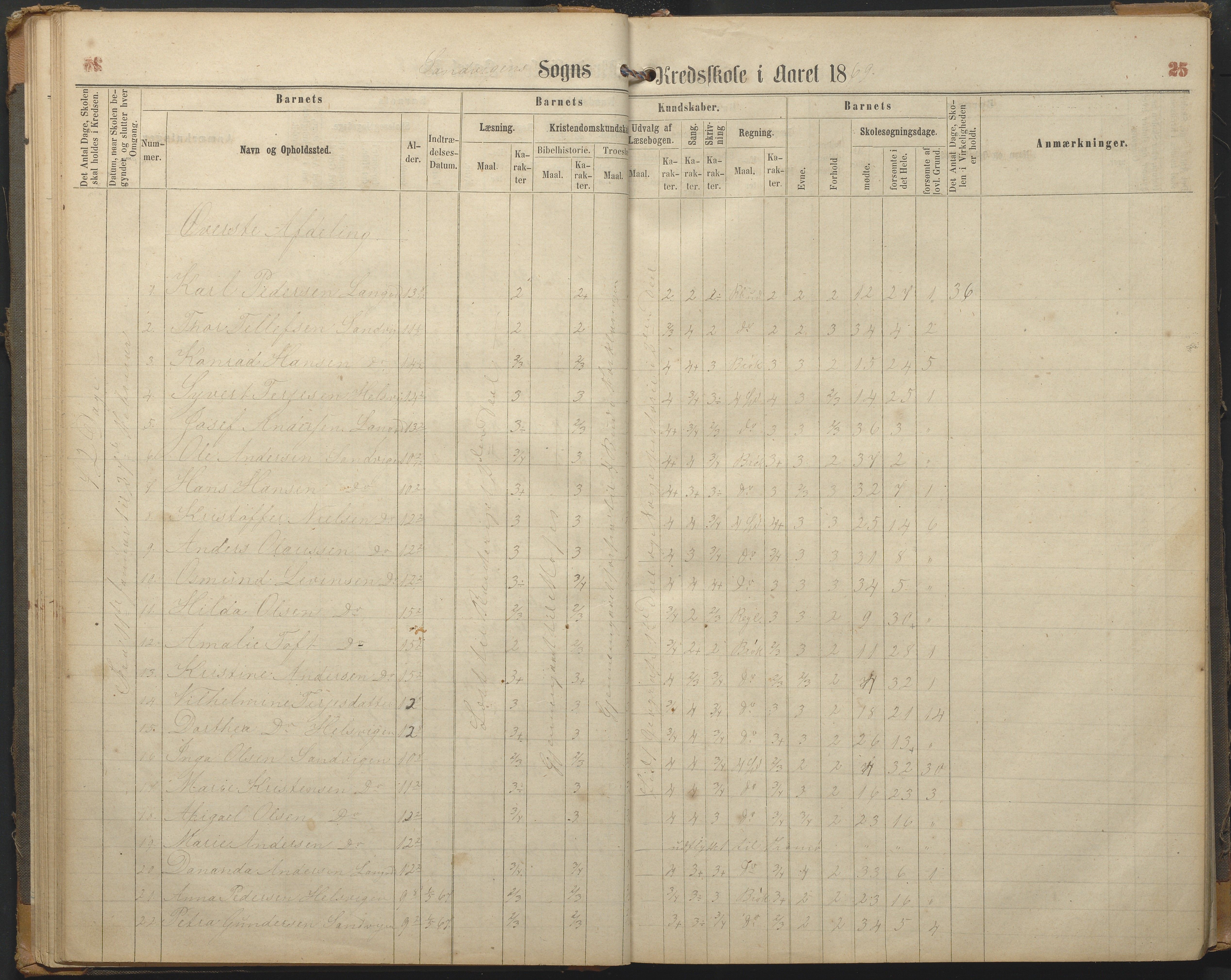 Hisøy kommune frem til 1991, AAKS/KA0922-PK/33/L0002: Skoleprotokoll, 1863-1881, s. 25