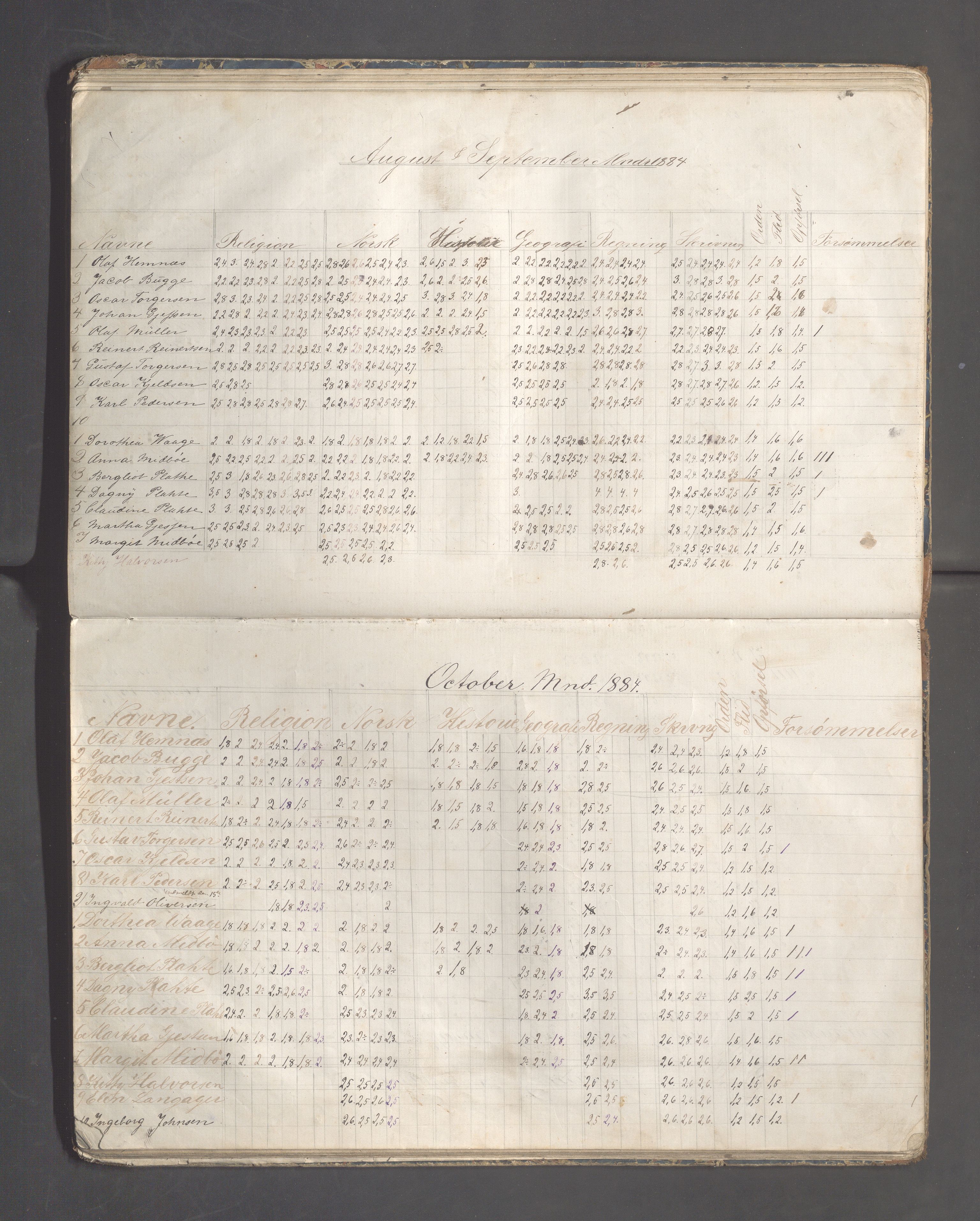 Skudeneshavn kommune - Skudeneshavn høiere almueskole, IKAR/A-374/F/L0004: Karakterprotokoll, 1879-1885, s. 30