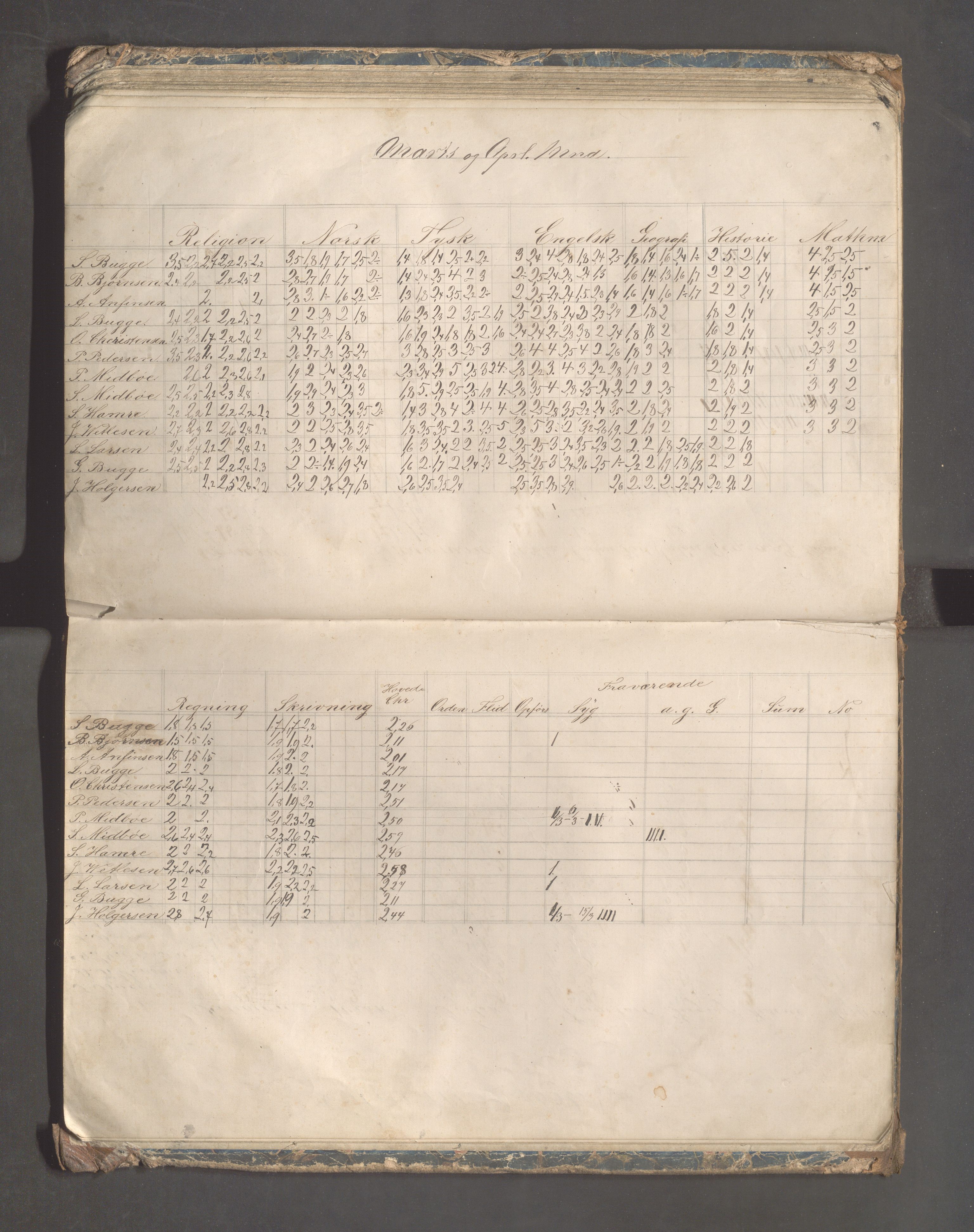 Skudeneshavn kommune - Skudeneshavn høiere almueskole, IKAR/A-374/F/L0003: Karakterprotokoll, 1875-1882, s. 71