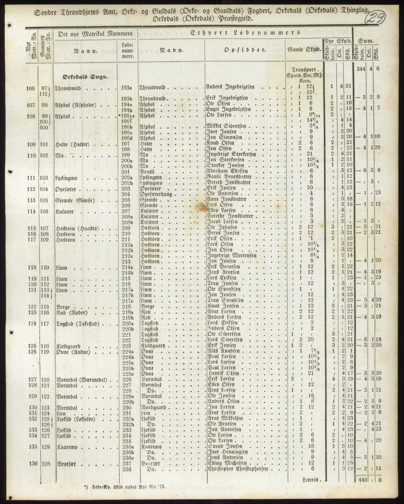 Andre publikasjoner, PUBL/PUBL-999/0002/0015: Bind 15 - Søndre Trondhjems amt, 1838, s. 48