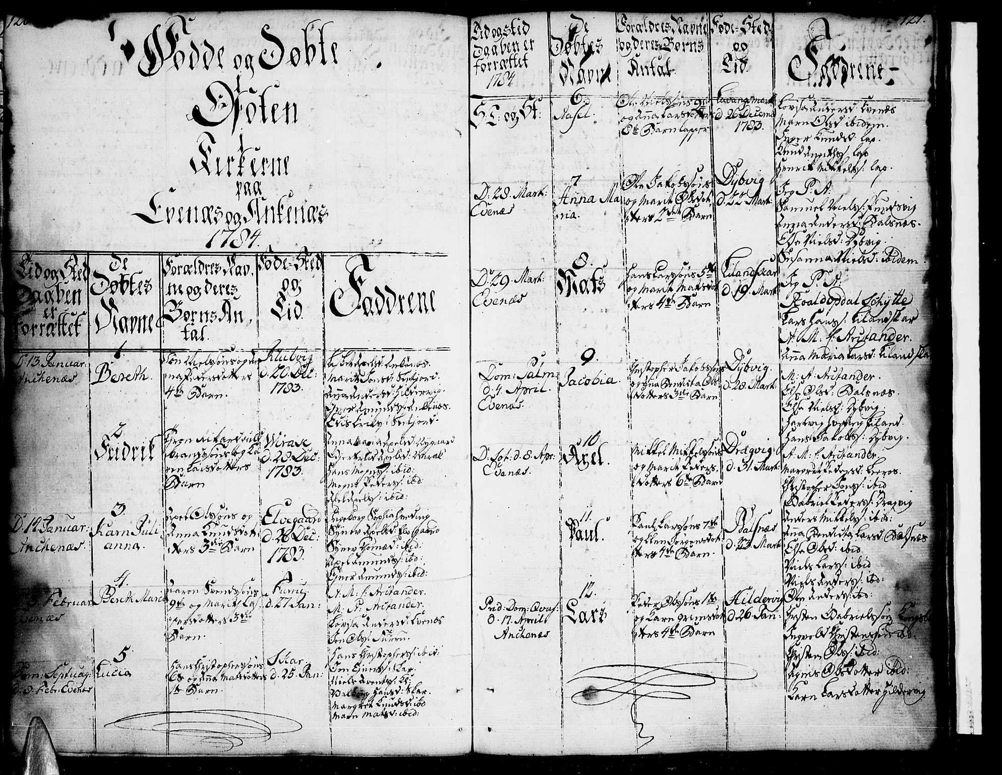 Ministerialprotokoller, klokkerbøker og fødselsregistre - Nordland, AV/SAT-A-1459/863/L0892: Ministerialbok nr. 863A04, 1765-1794, s. 120-121