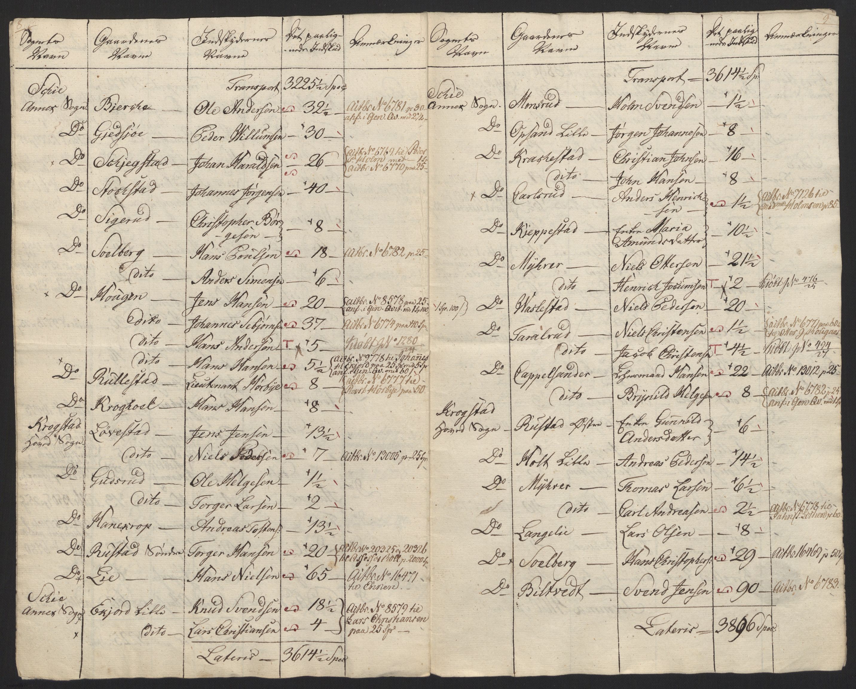Sølvskatten 1816, NOBA/SOLVSKATTEN/A/L0002: Bind 2-3: Aker og Follo fogderi, 1816-1820, s. 48