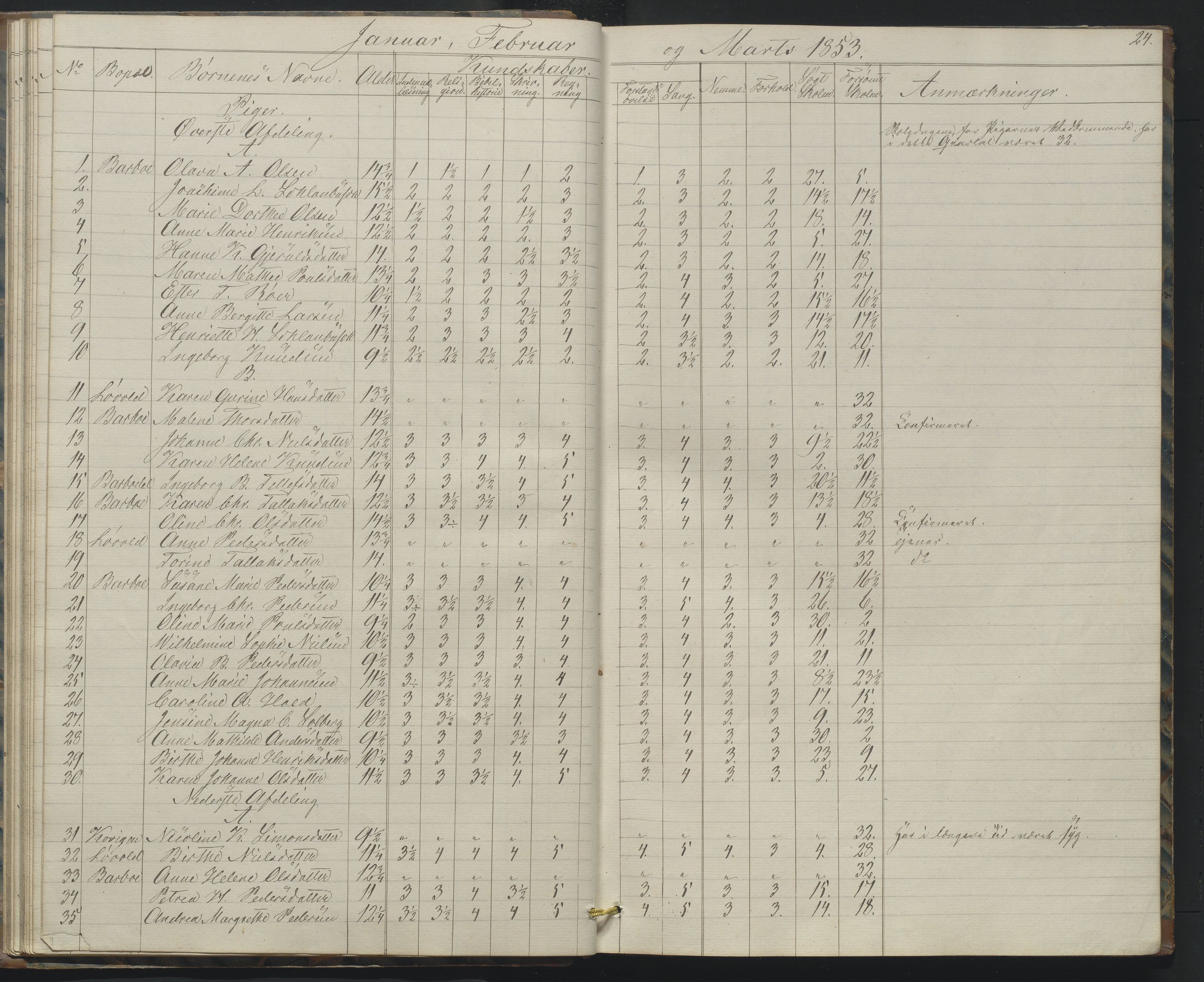 Arendal kommune, Katalog I, AAKS/KA0906-PK-I/07/L0158: Skoleprotokoll for "Barboe faste skole", 1851-1862, s. 24