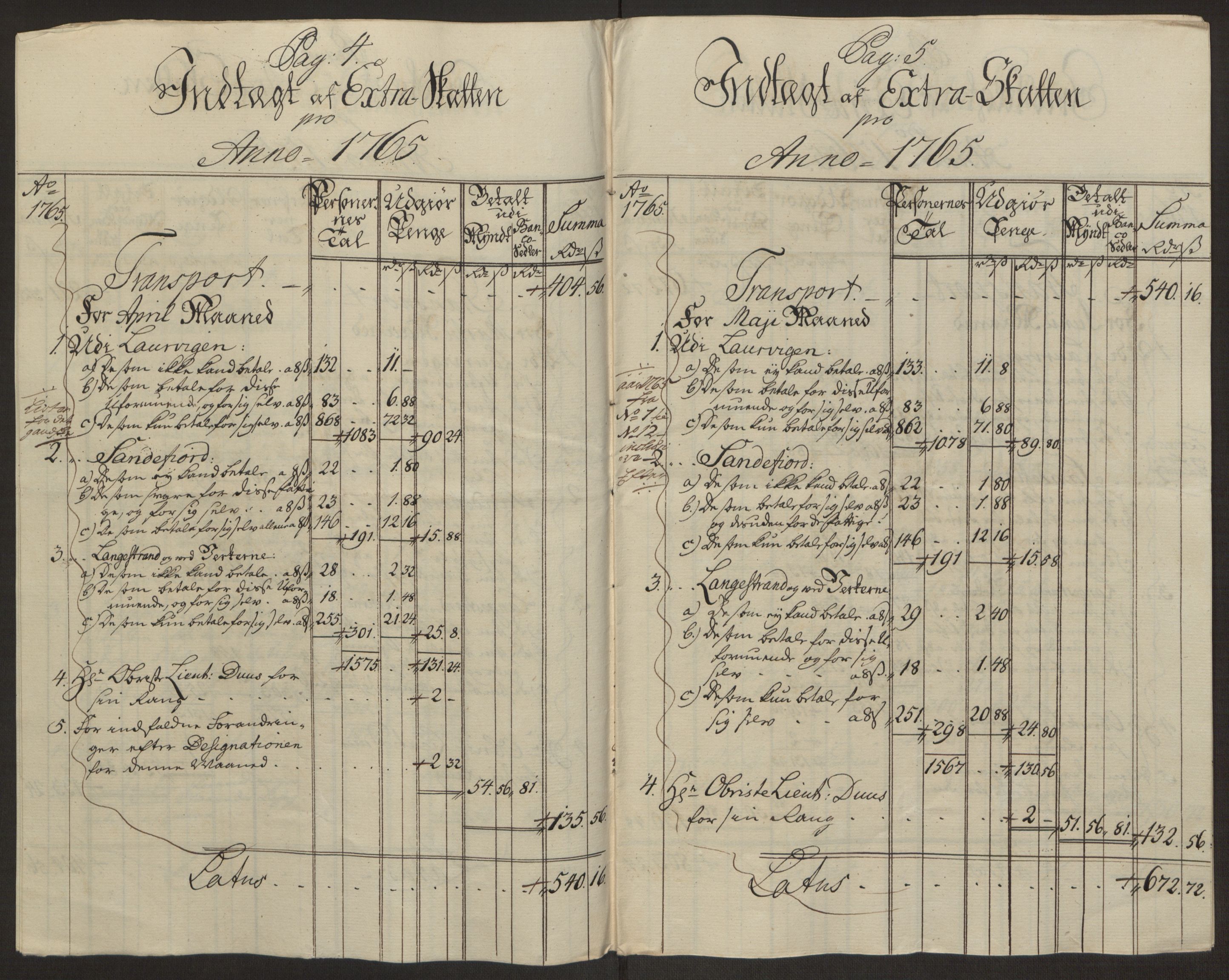 Rentekammeret inntil 1814, Reviderte regnskaper, Byregnskaper, RA/EA-4066/R/Ri/L0183/0001: [I4] Kontribusjonsregnskap / Ekstraskatt, 1762-1768, s. 242