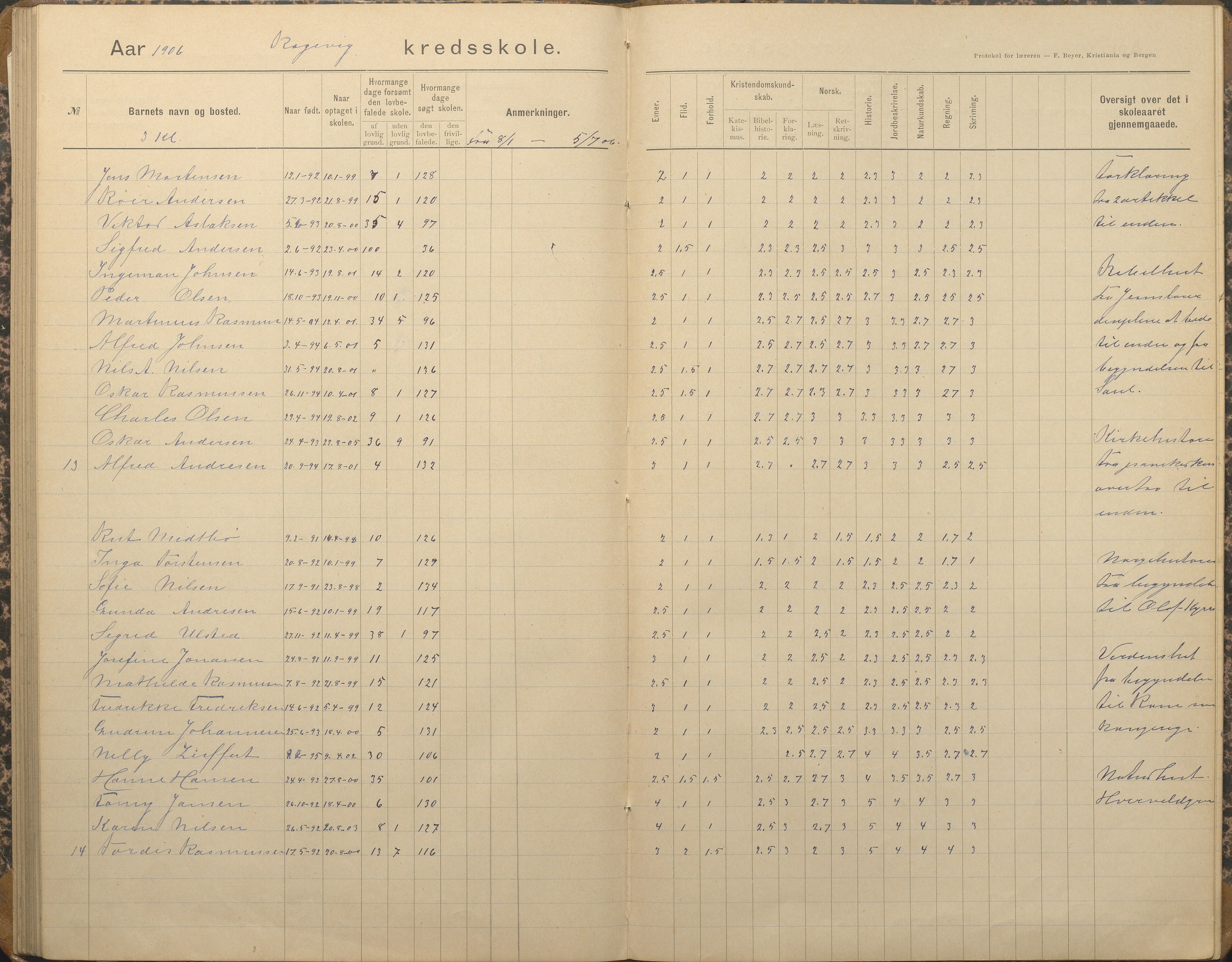 Tromøy kommune frem til 1971, AAKS/KA0921-PK/04/L0067: Rægevik - Karakterprotokoll, 1892-1908