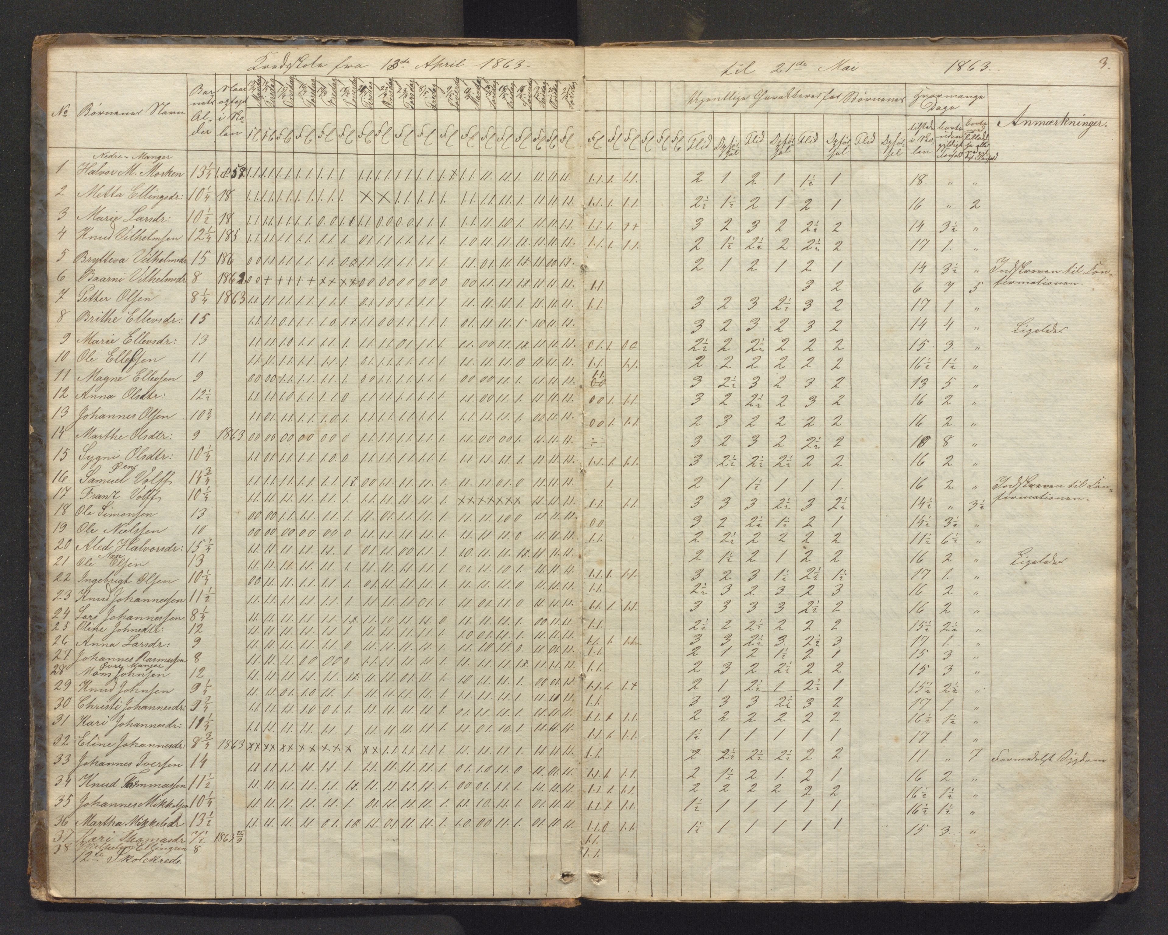 Manger kommune. Barneskulane, IKAH/1261-231/G/Ga/L0001: Dagsjournal for læreren i Manger Prestegjæld  med karakterar for 9., 10., 11., 12., 13., 14., 15. skulekrinsar, Manger krins , 1863-1872