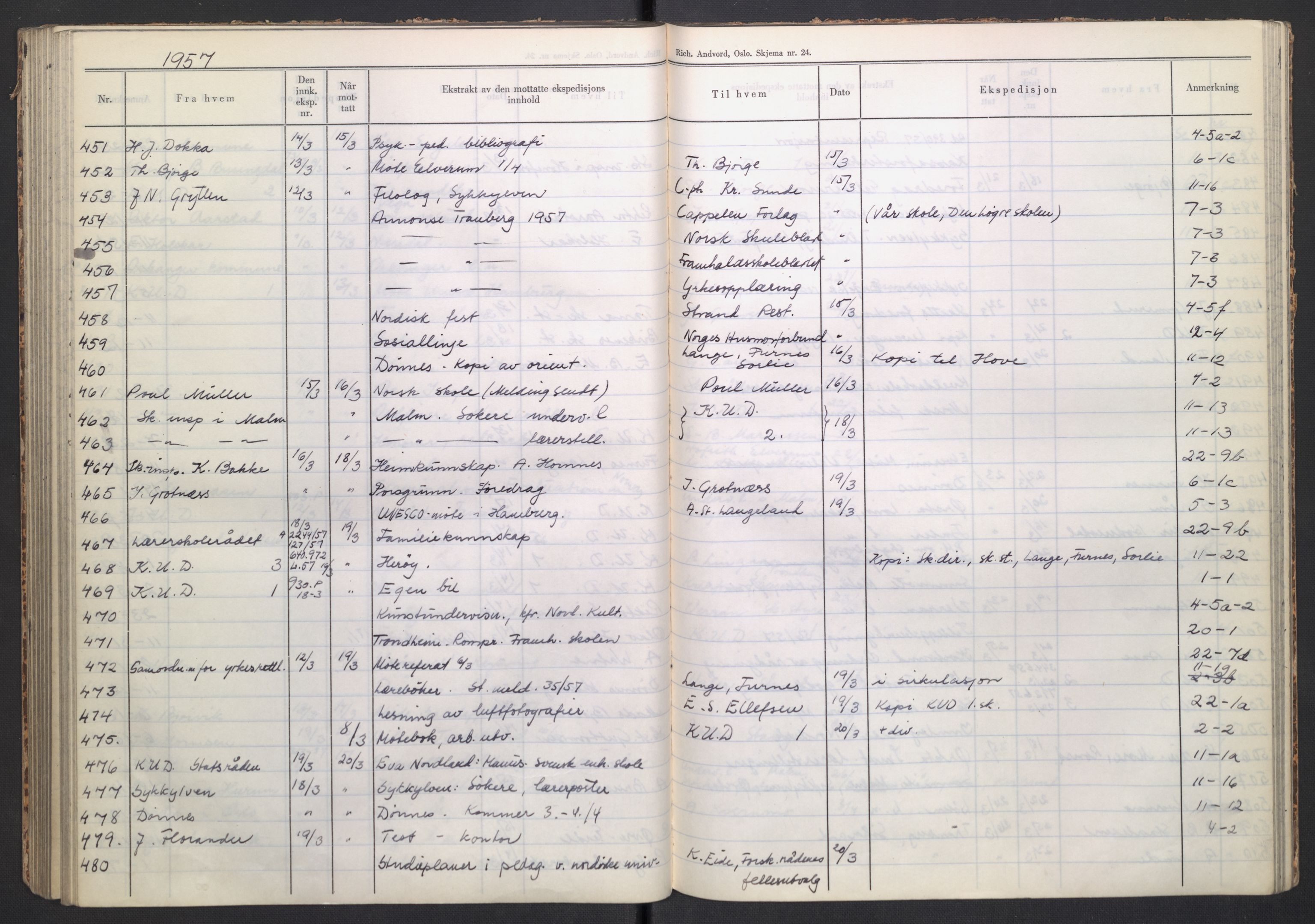 Kirke- og undervisningsdepartementet, Forsøksrådet for skoleverket, AV/RA-S-1587/C/L0117: Journal, 1954-1957