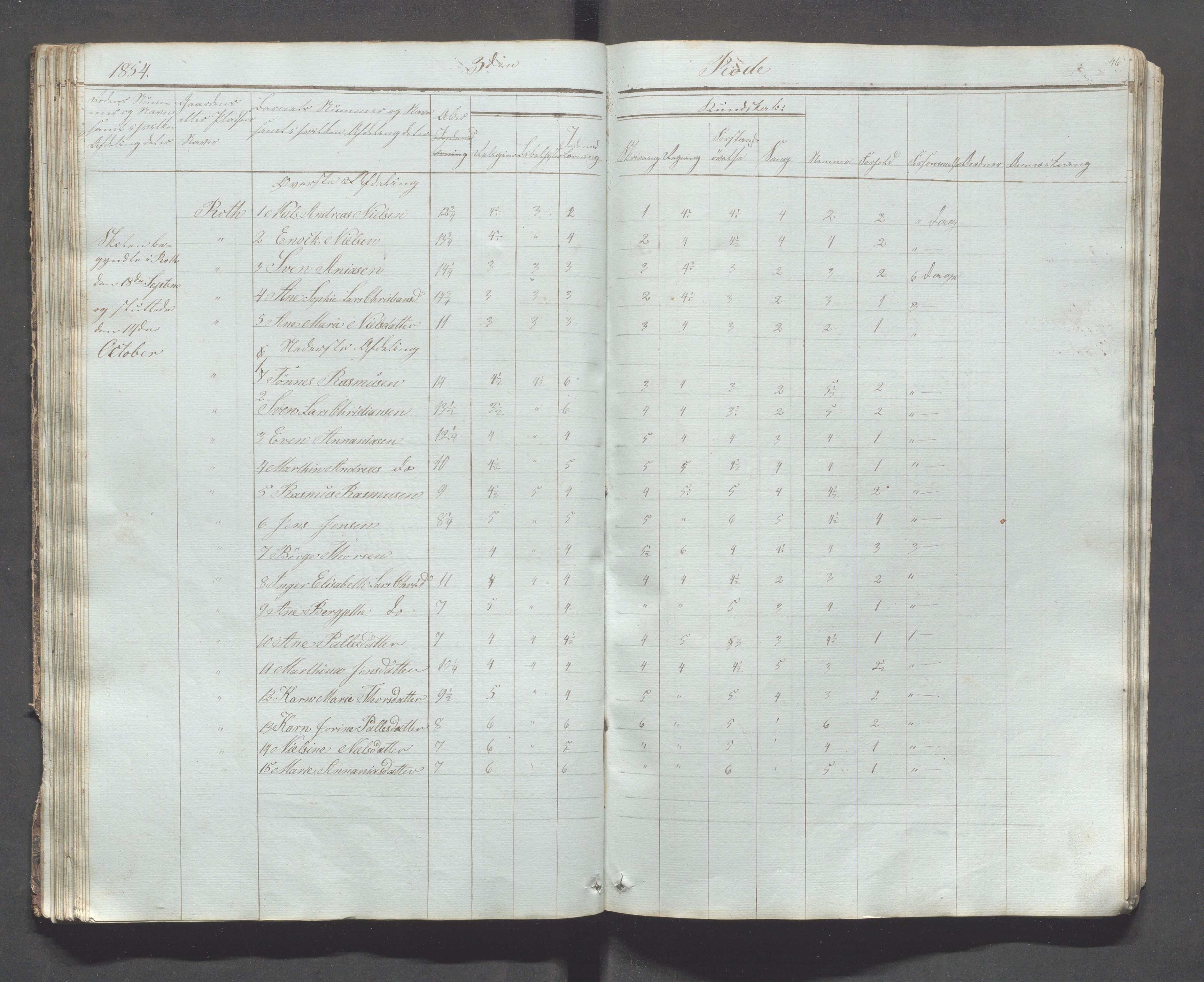 Håland kommune - Tananger skole, IKAR/K-102443/F/L0001: Skoleprotokoll - Tananger, Rott, 1849-1859, s. 45b-46a