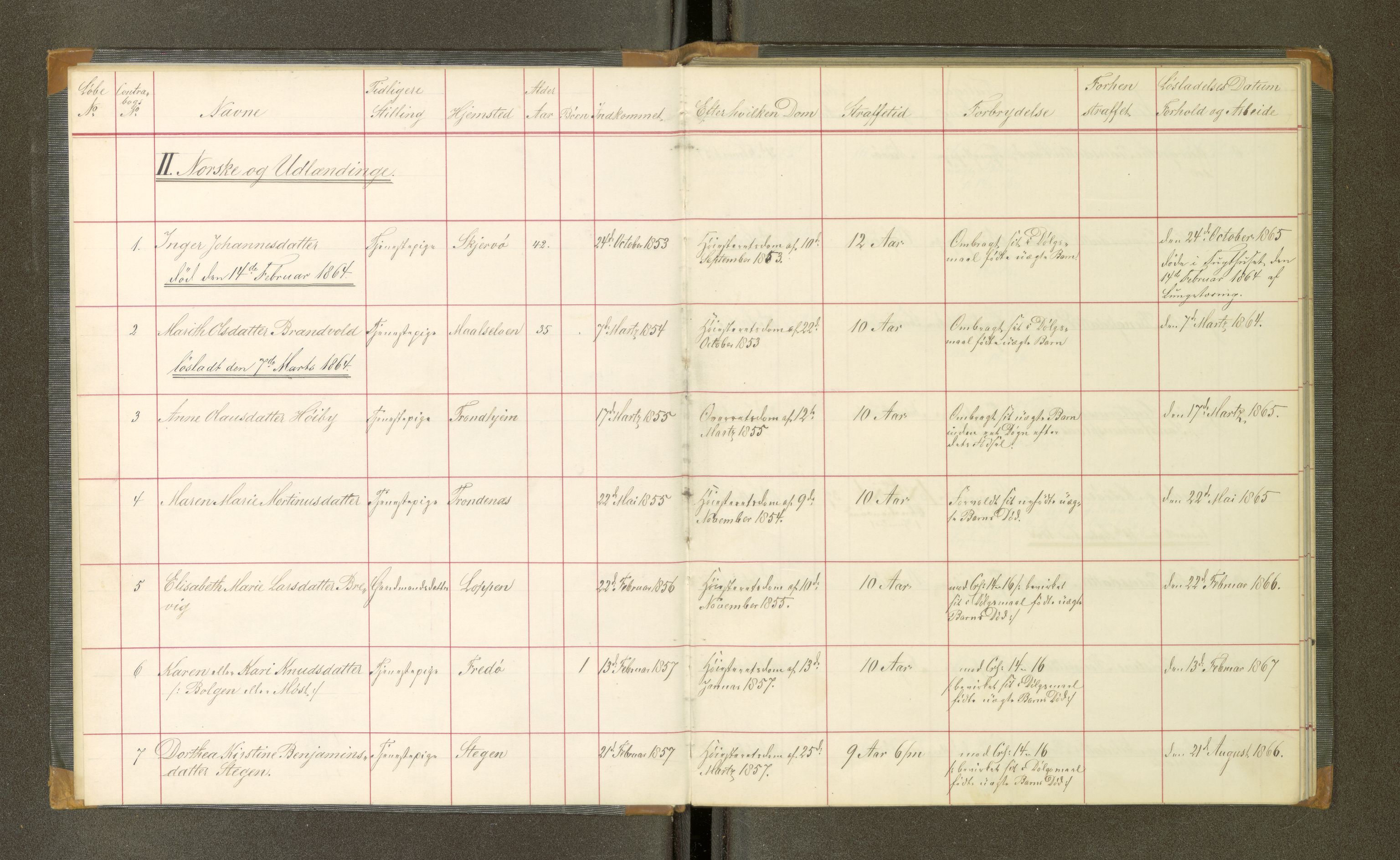 Trondheim tukthus, SAT/A-4619/05/65/L0020: 65.20 Fangeprotokoll, 1864