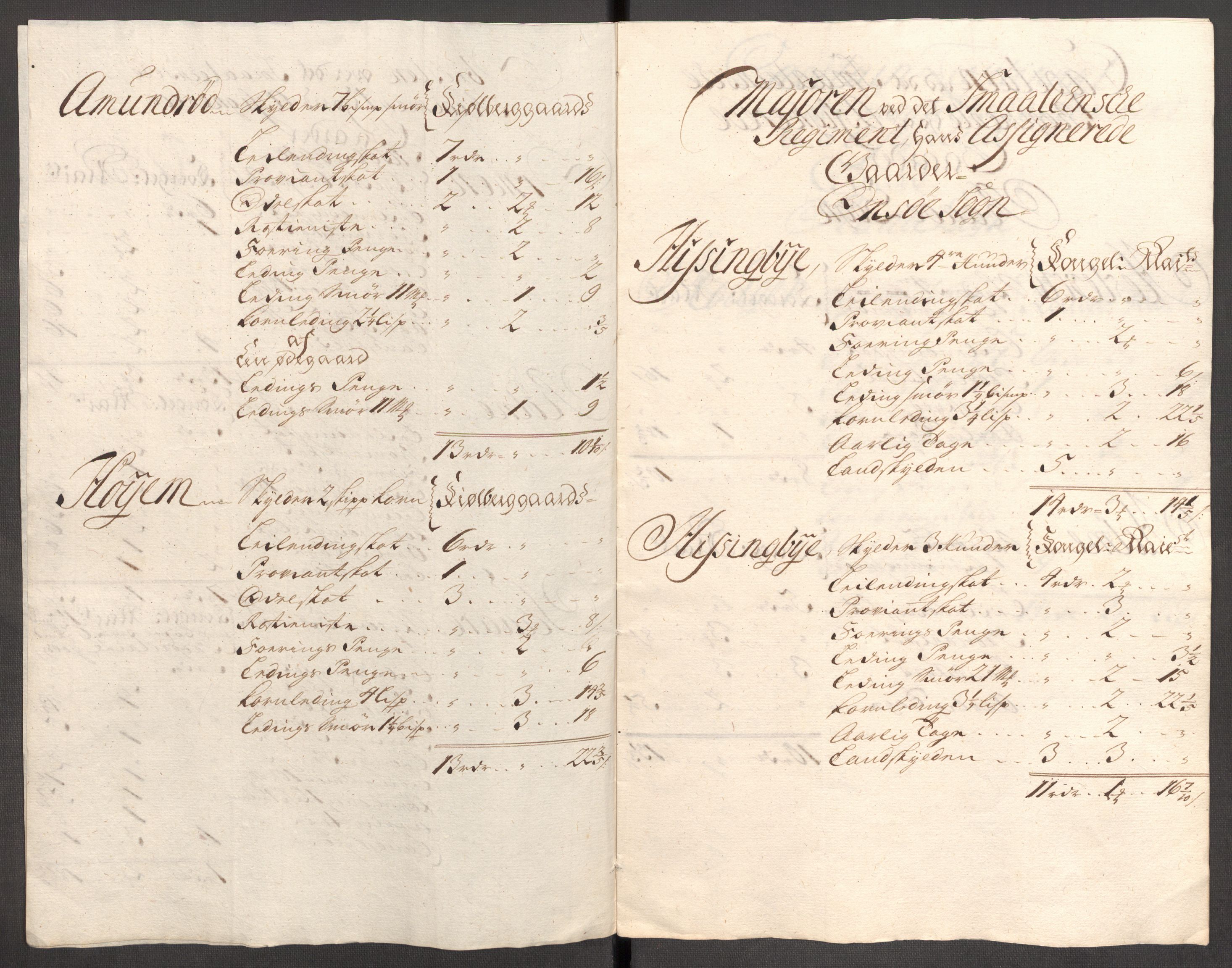 Rentekammeret inntil 1814, Reviderte regnskaper, Fogderegnskap, AV/RA-EA-4092/R04/L0140: Fogderegnskap Moss, Onsøy, Tune, Veme og Åbygge, 1715-1716, s. 163