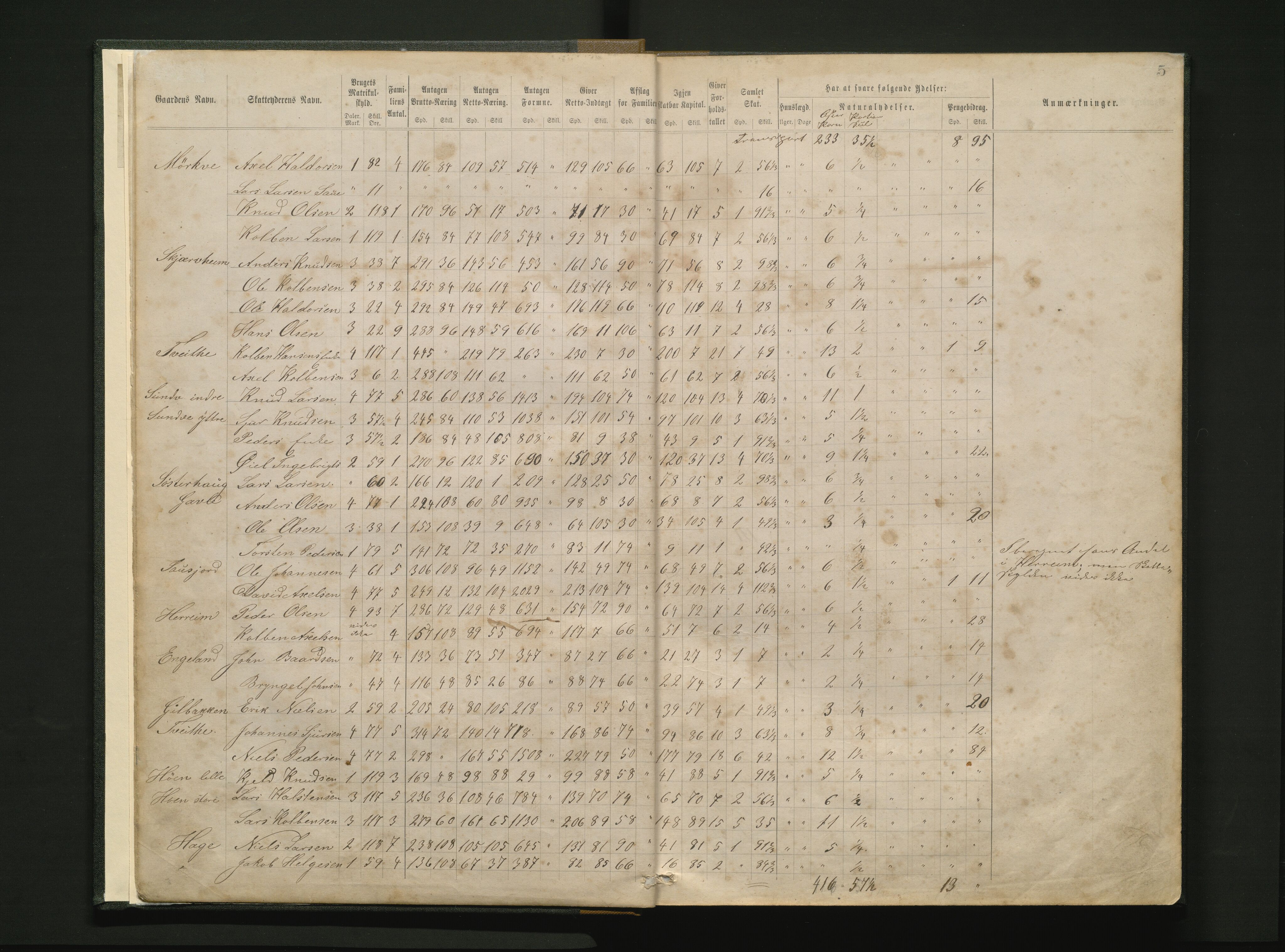 Vossestrand kommune. Likningsnemnda, IKAH/1236-142/F/Fd/L0001: Likningsprotokoll for utlikning av fattigskatt i Vinje sokn , 1865-1903