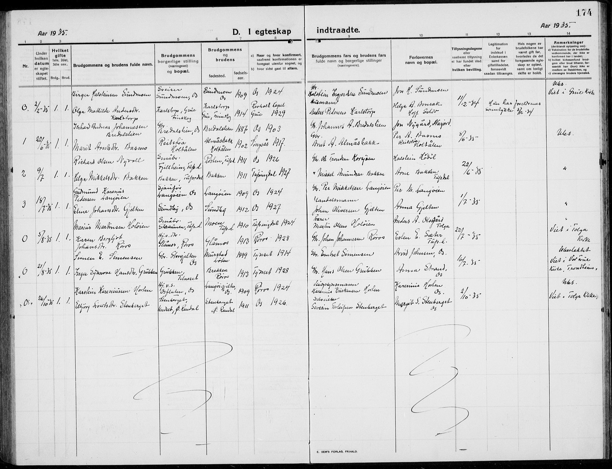 Tolga prestekontor, AV/SAH-PREST-062/L/L0014: Klokkerbok nr. 14, 1913-1936, s. 174